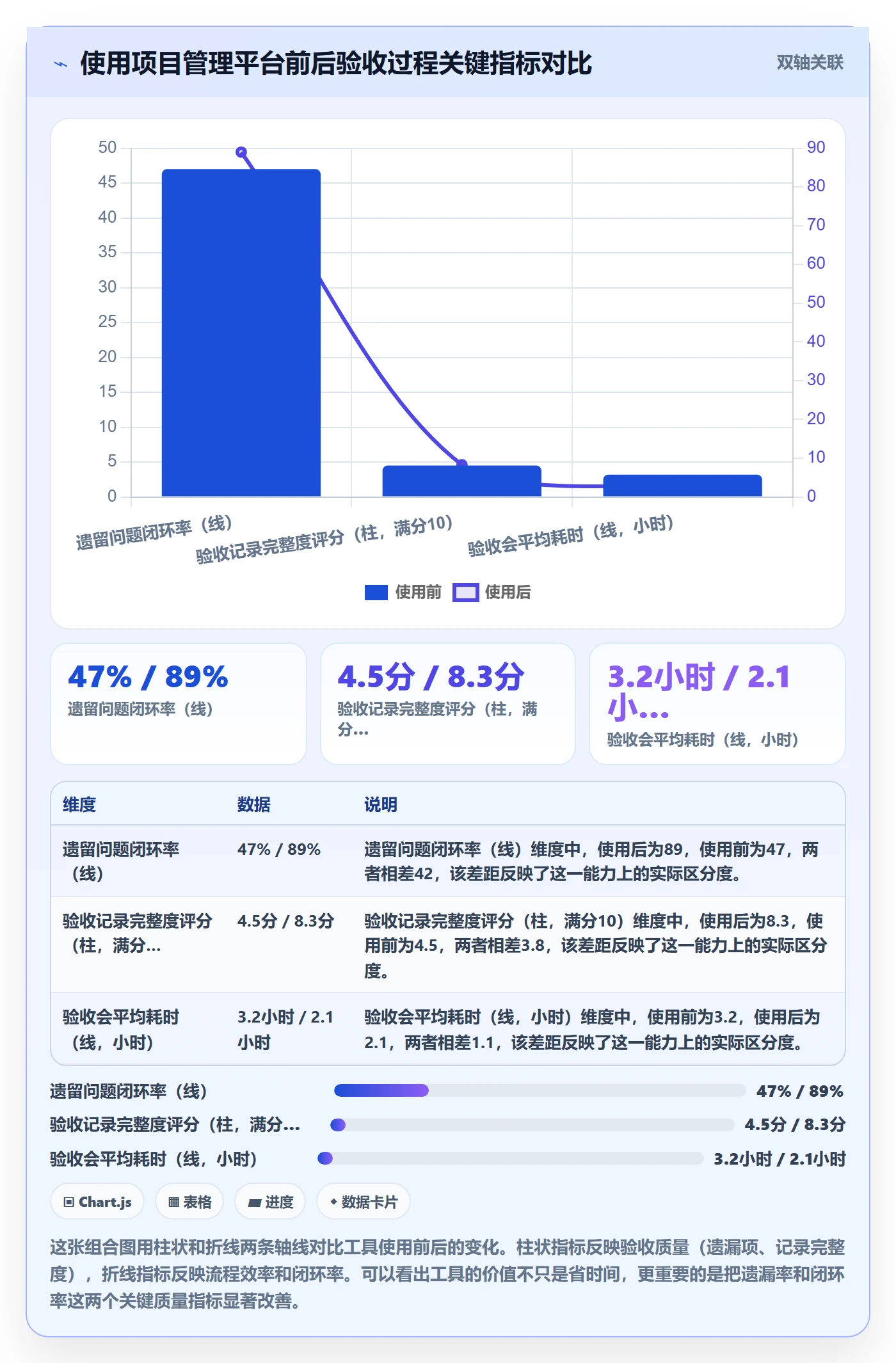 确认完成落地方案:项目成员开展任务验收的实操方法案例解析