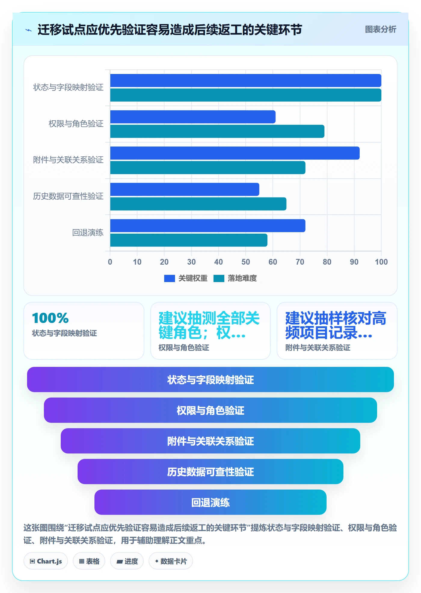 需求优先级实操方法：研发团队提升需求管理效率的制度设计方法与模板