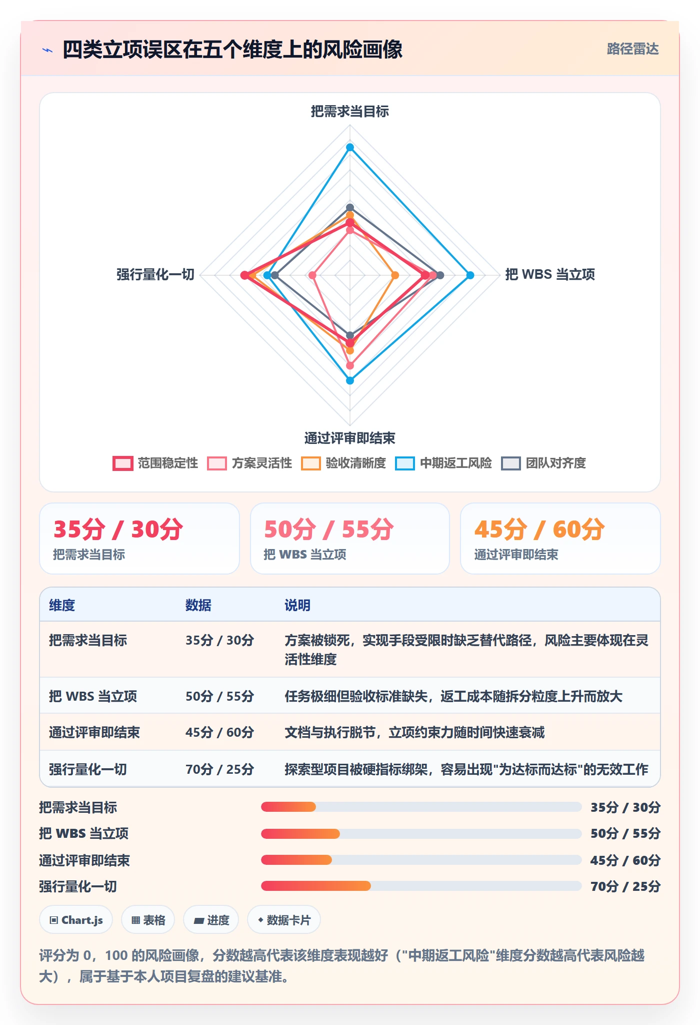项目目标管理指南:项目成员如何做好项目立项,实操方法全流程