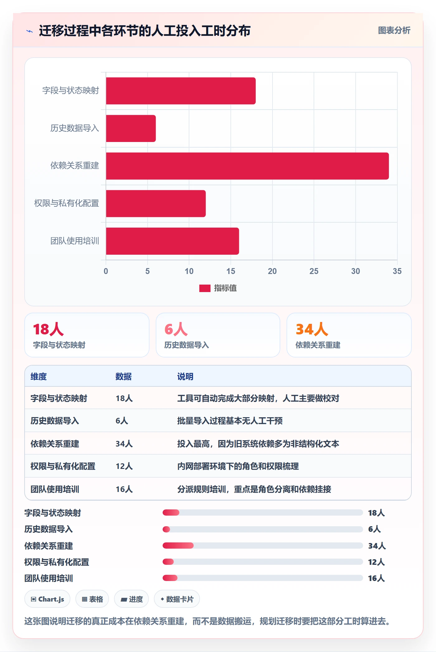 任务分派如何做好多人任务？研发团队协同管理与操作步骤