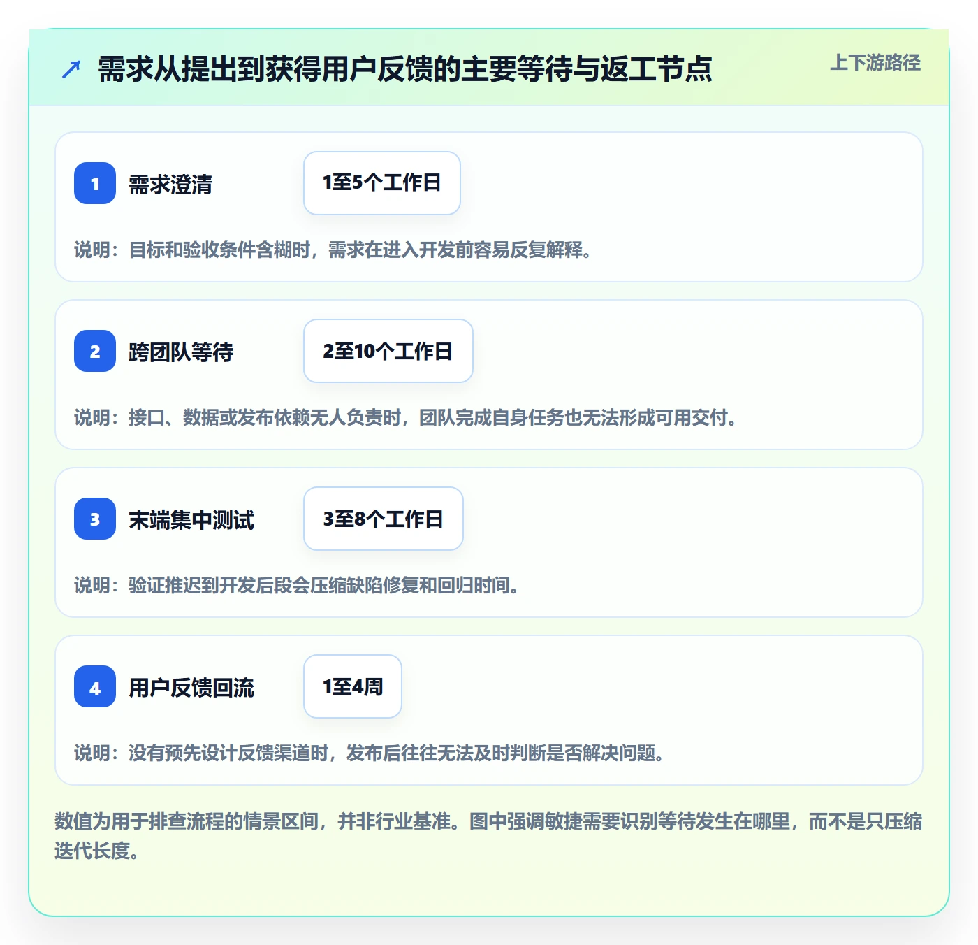 Agile怎么做?产品经理落地方案:敏捷项目从0到1