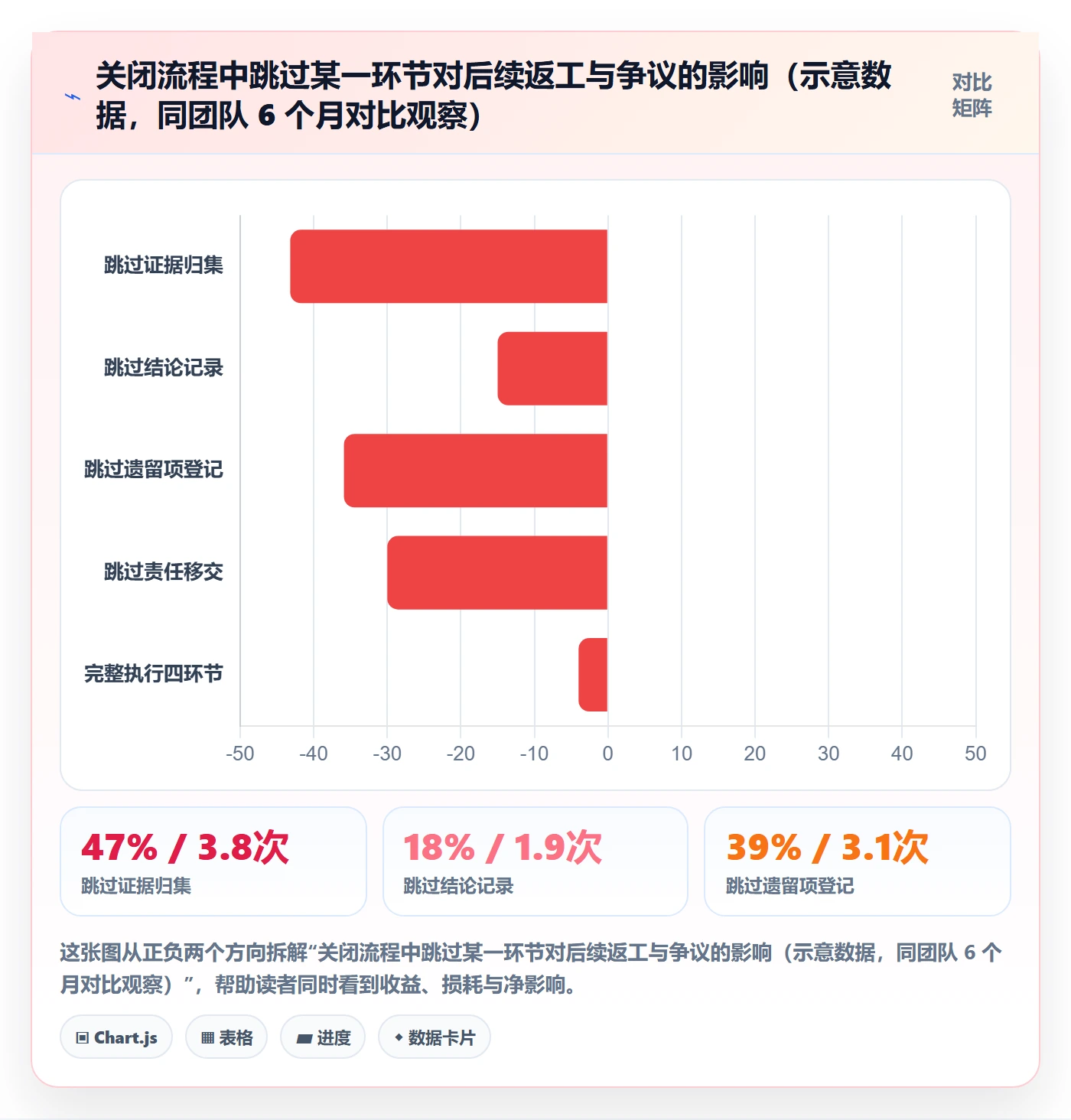 关闭最佳实践:实施团队任务执行入门指南,常见问题