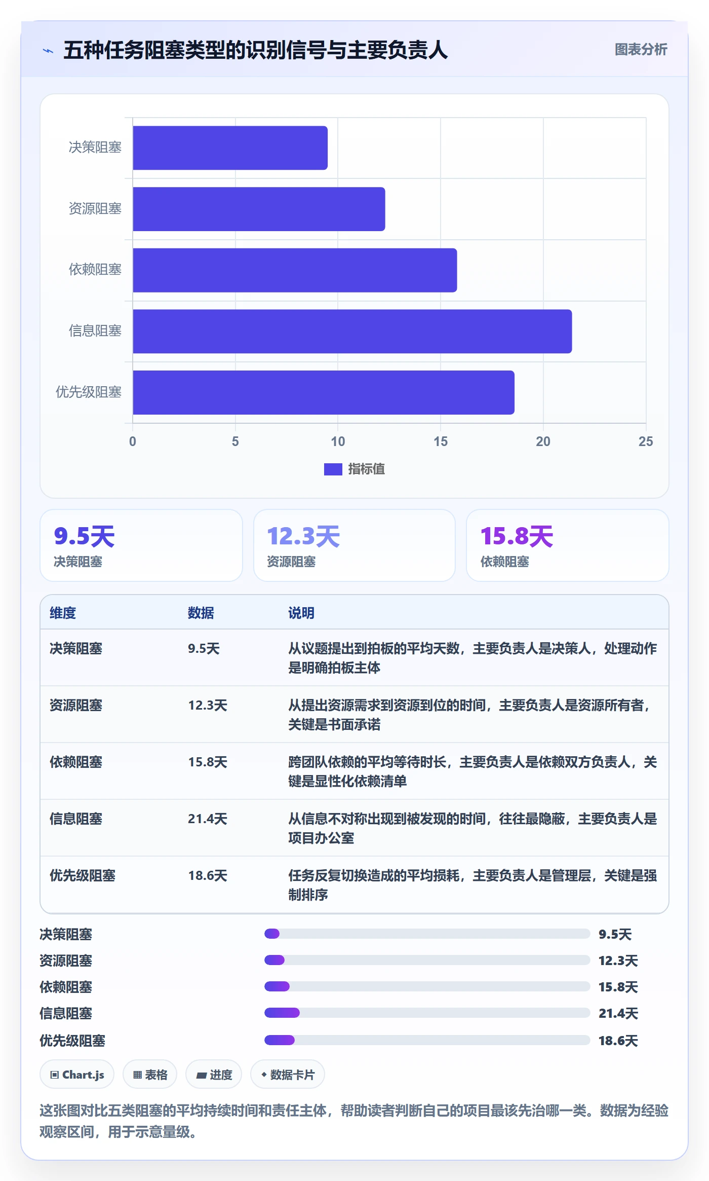 任务执行阻塞教程:管理层协同管理,避坑指南