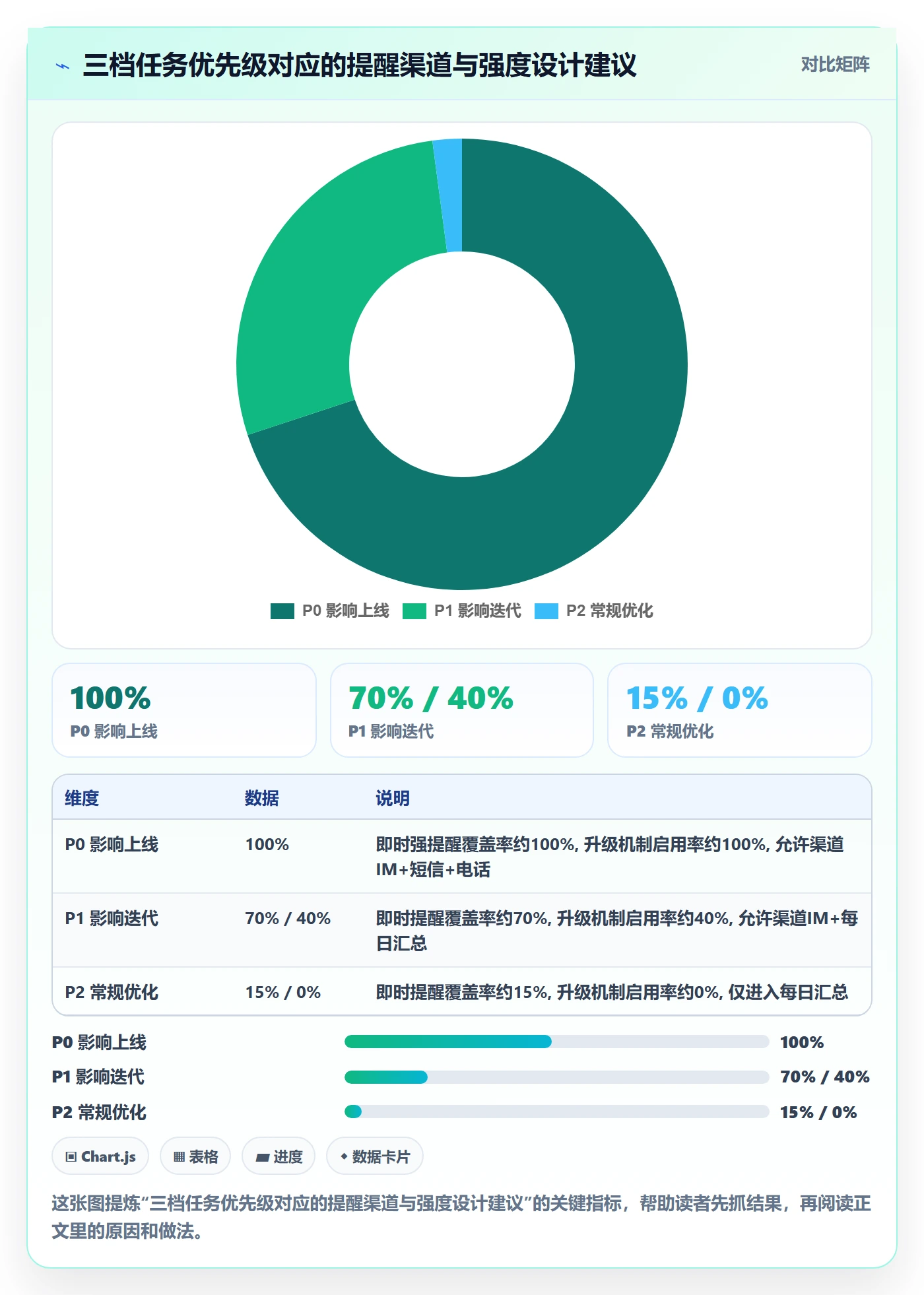 自动提醒管理指南:产品经理如何做好任务提醒,协同管理全流程