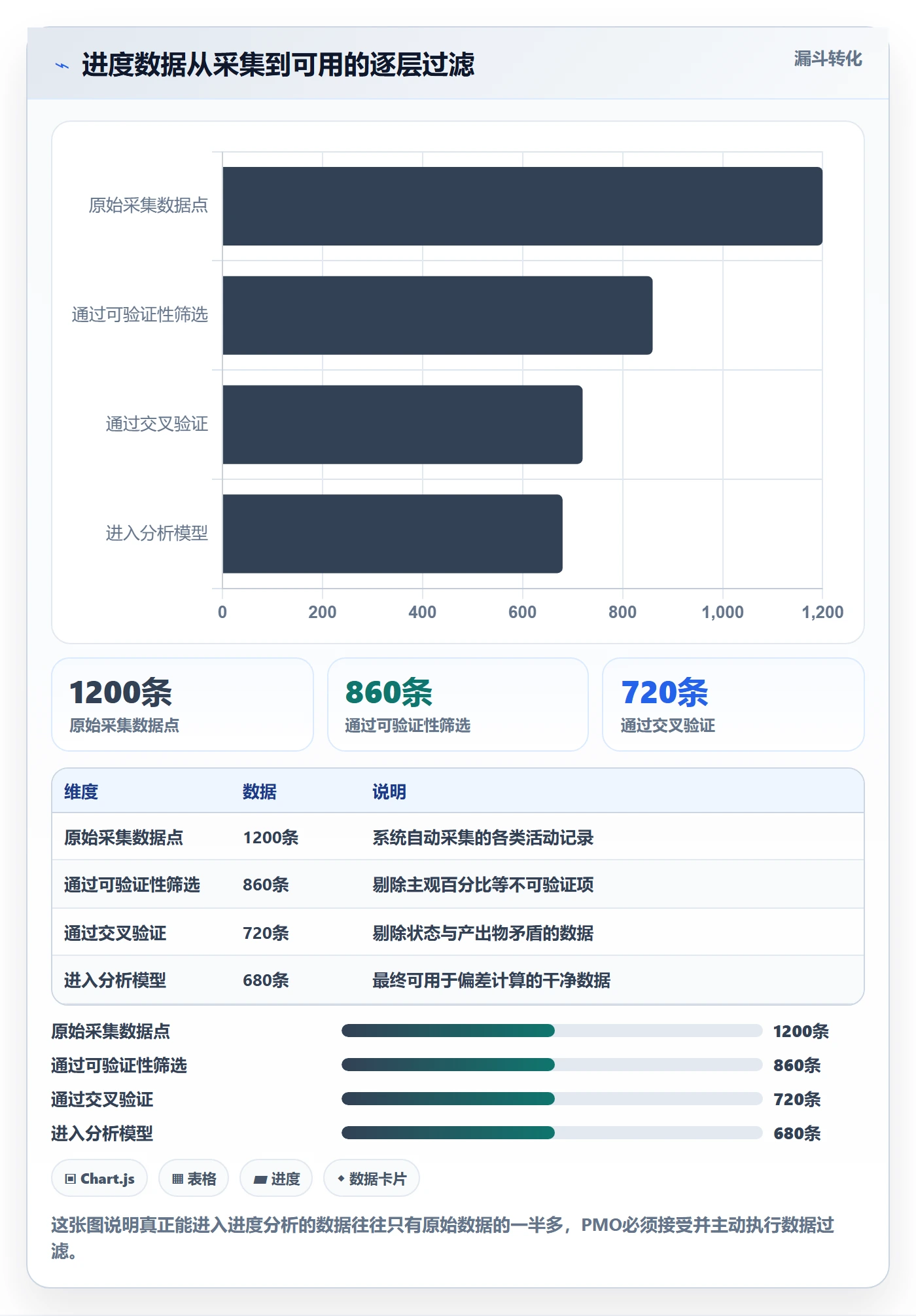 追踪管理指南：PMO如何做好进度跟踪，数据分析全流程