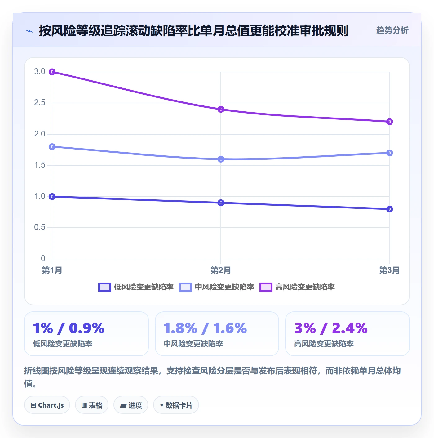 发布审批最佳实践:跨部门团队发布管理落地方案,常见问题