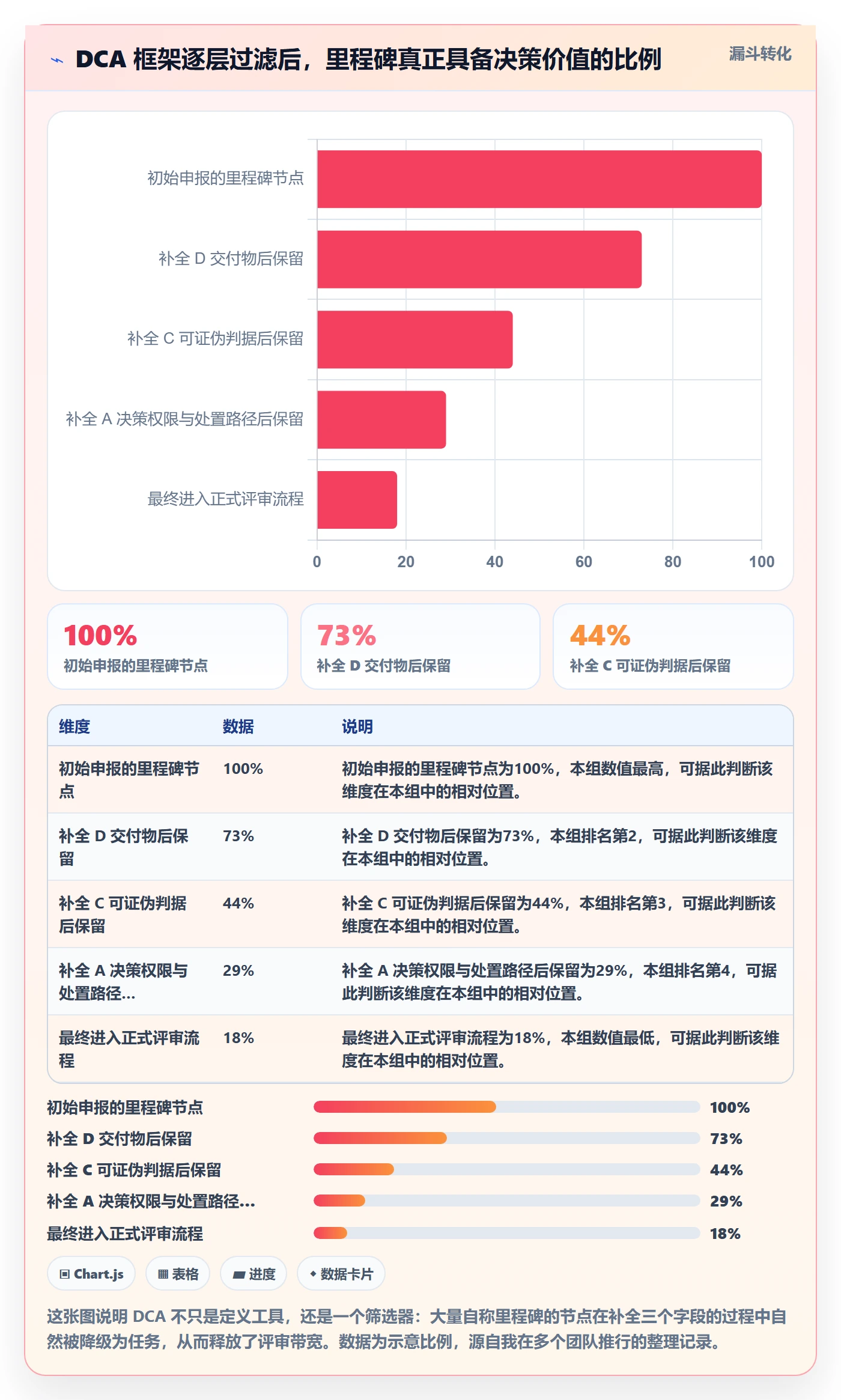 关键节点管理指南：产品经理如何做好里程碑，实操方法全流程