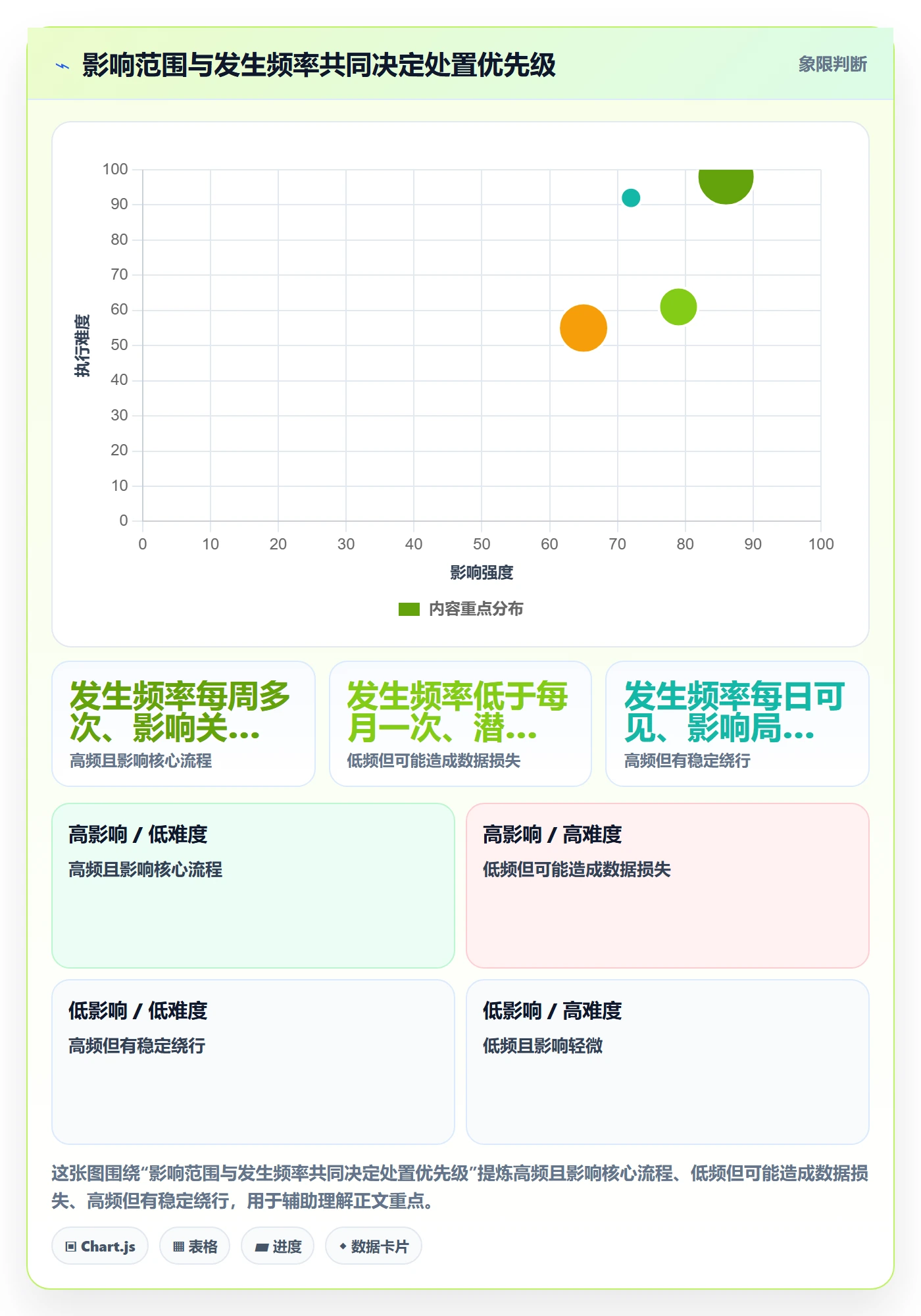 Bug / 缺陷缺陷教程:实施团队协同管理,避坑指南