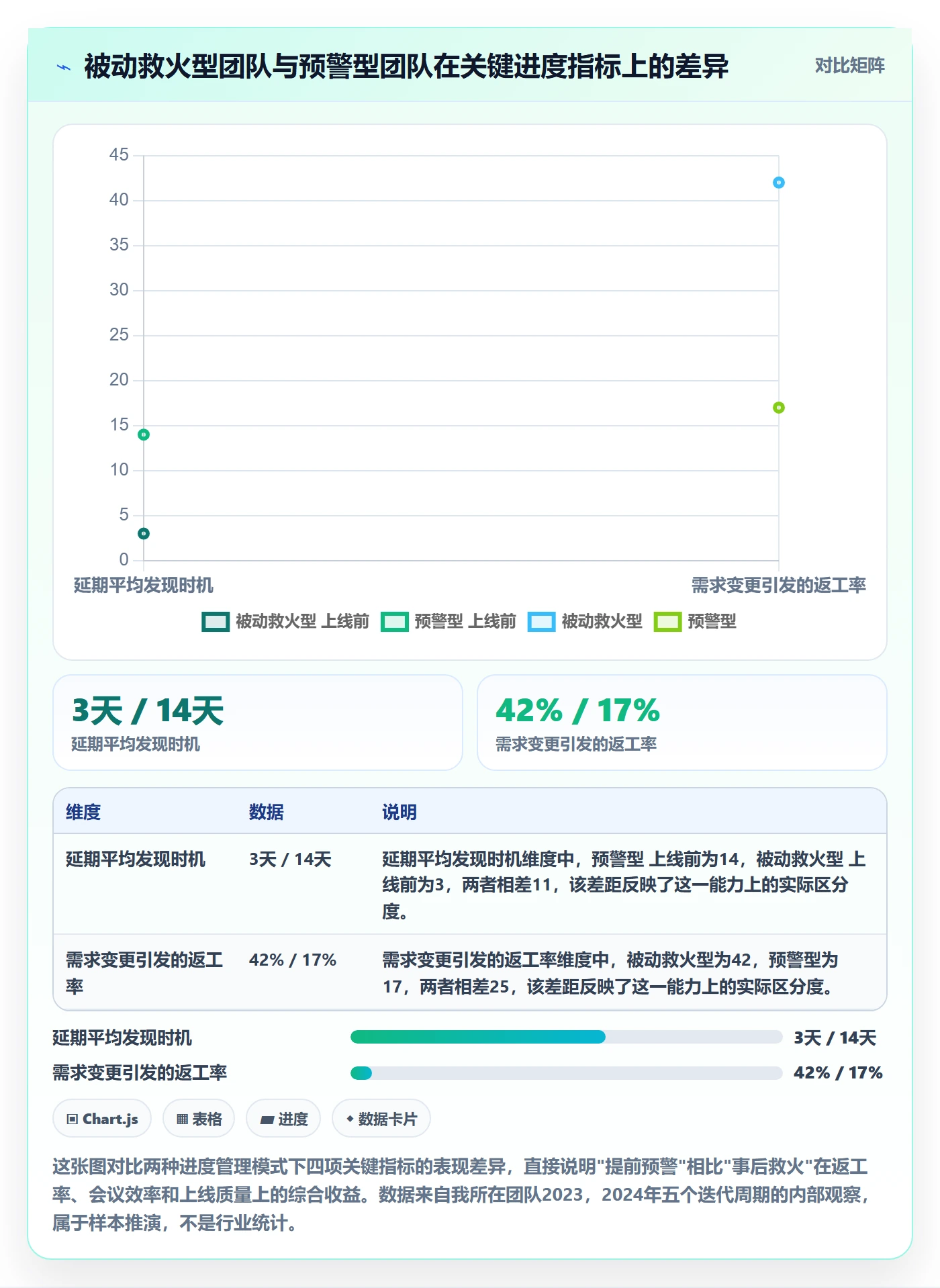 项目进度流程与规范：产品经理进度管理实操方法关键指标