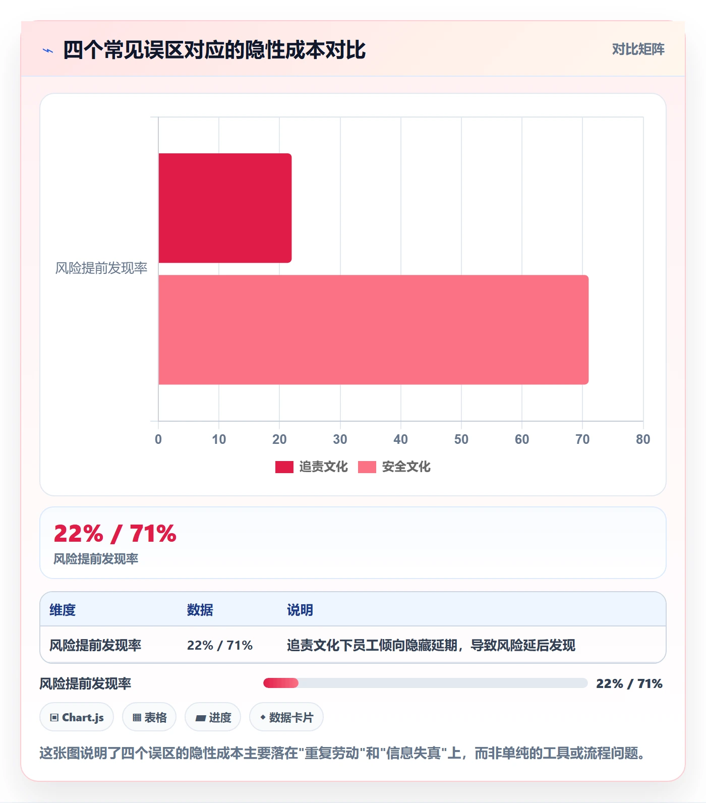 周进展落地方案:企业管理者开展进度跟踪的效率提升案例解析