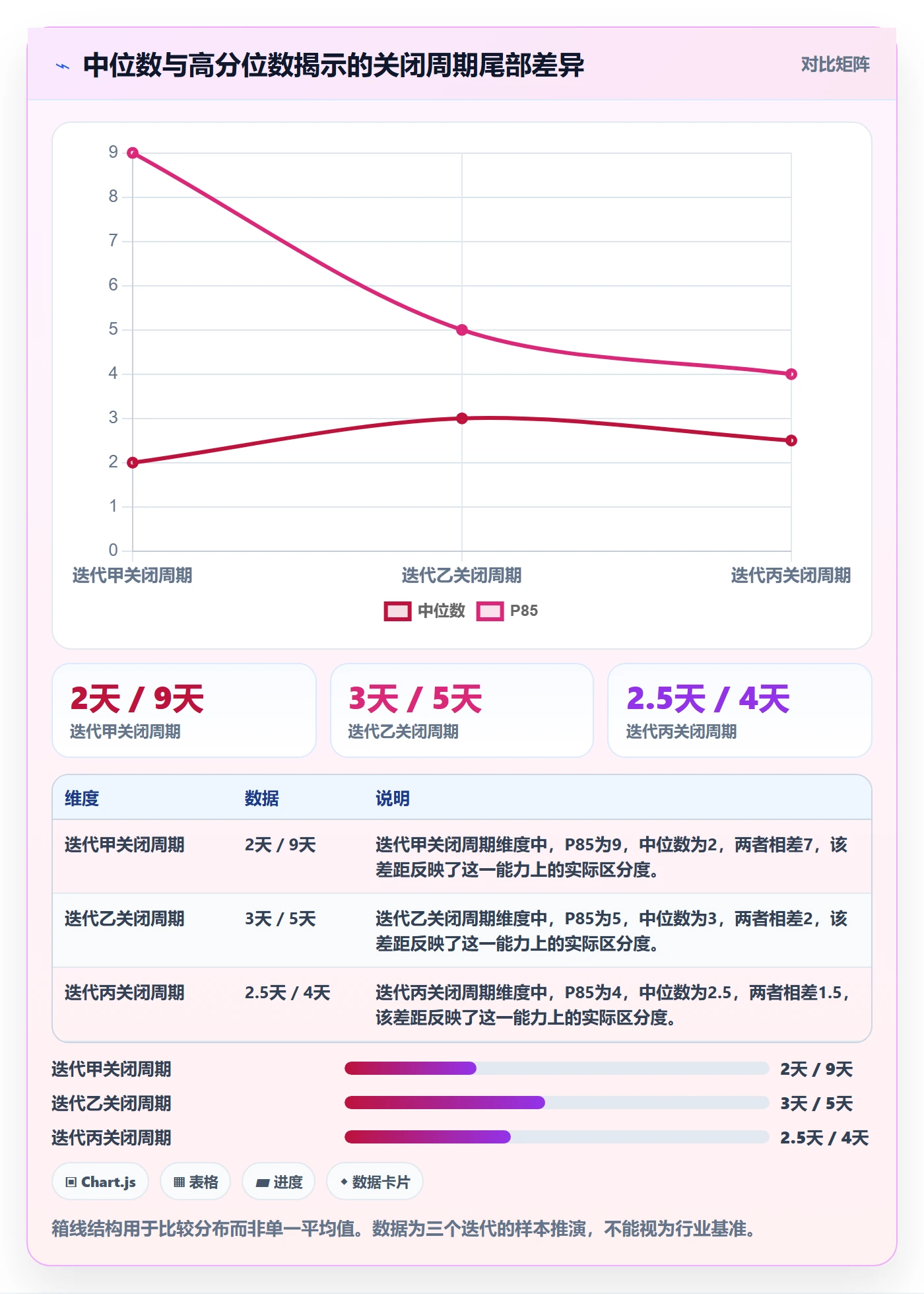 关闭流程与规范:项目成员Bug / 缺陷效率提升关键指标