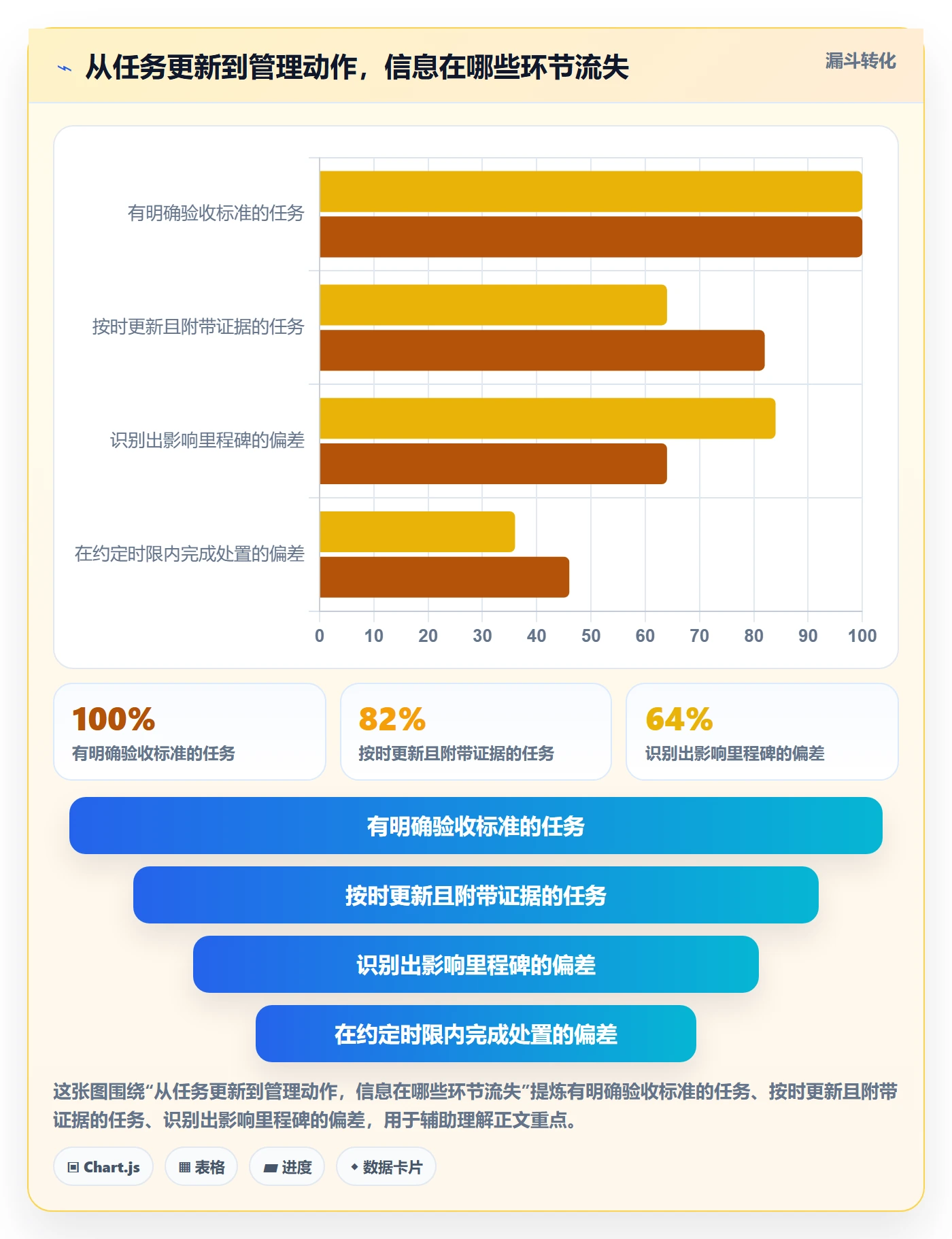 跟踪流程与规范：项目负责人进度跟踪制度设计关键指标