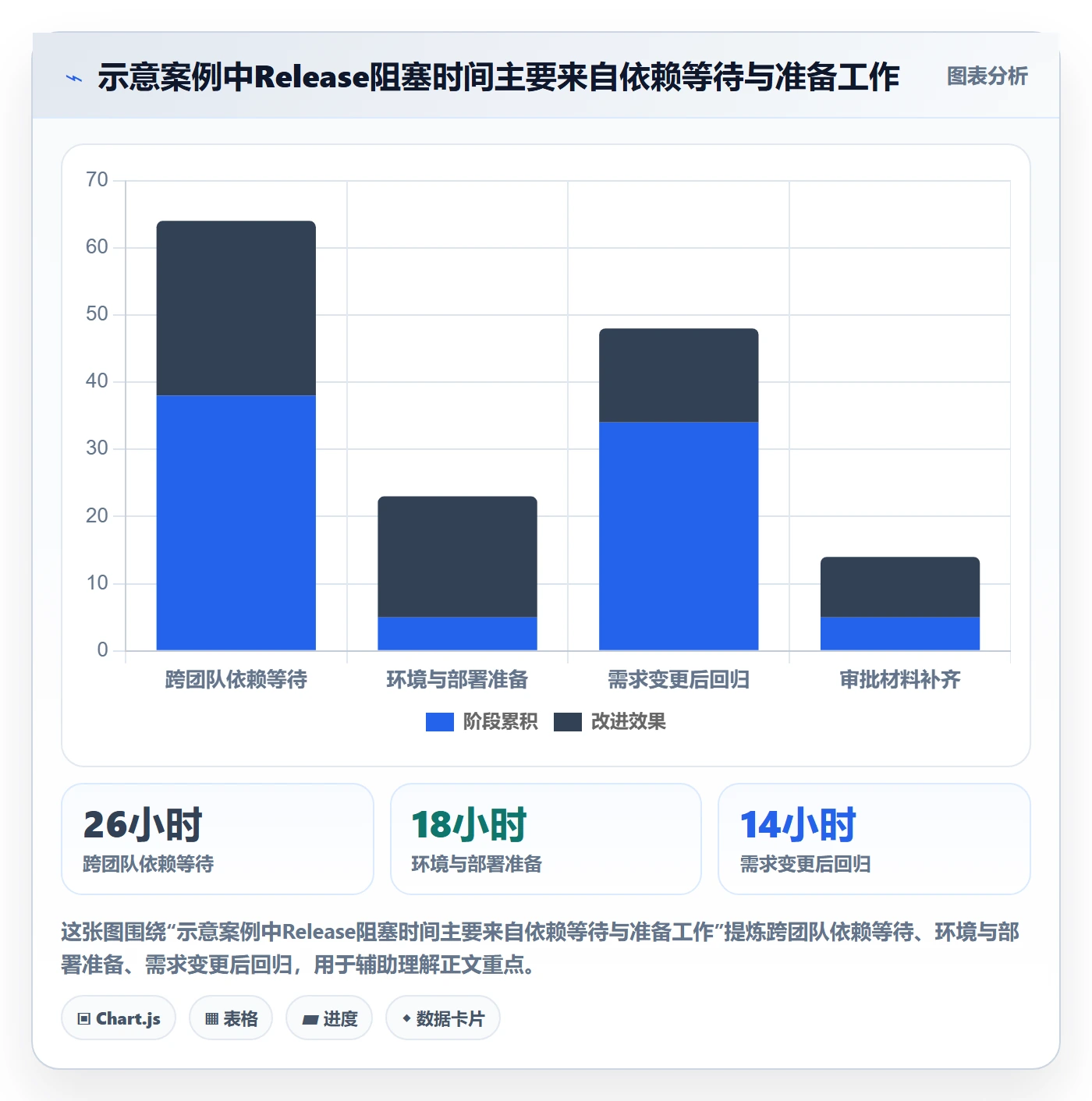 Release管理方法大全:PMO版本管理数据分析落地清单
