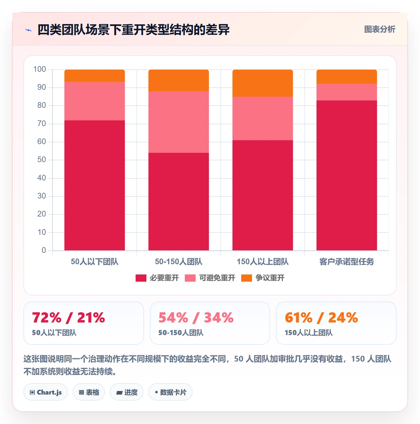 任务执行如何做好重开?管理层流程优化与操作步骤