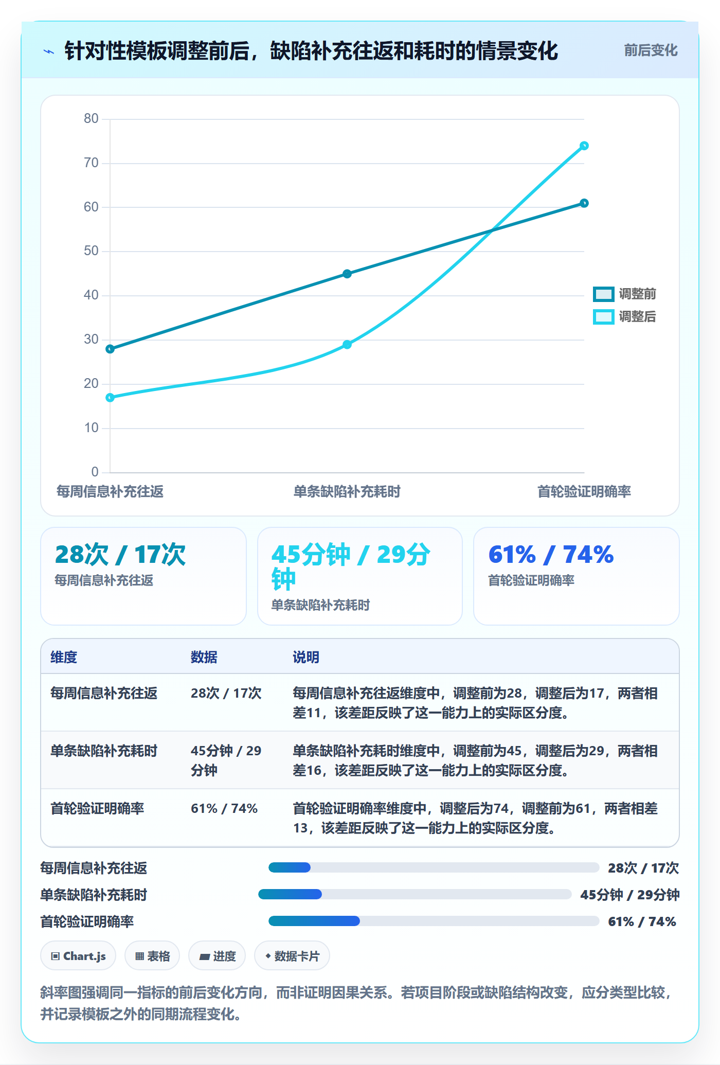 复现步骤最佳实践:实施团队Bug / 缺陷数据分析,常见问题