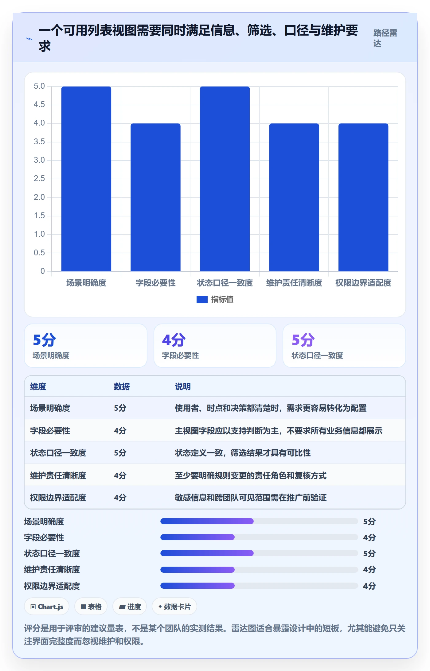 搜索怎么做?研发团队落地方案:列表视图从0到1