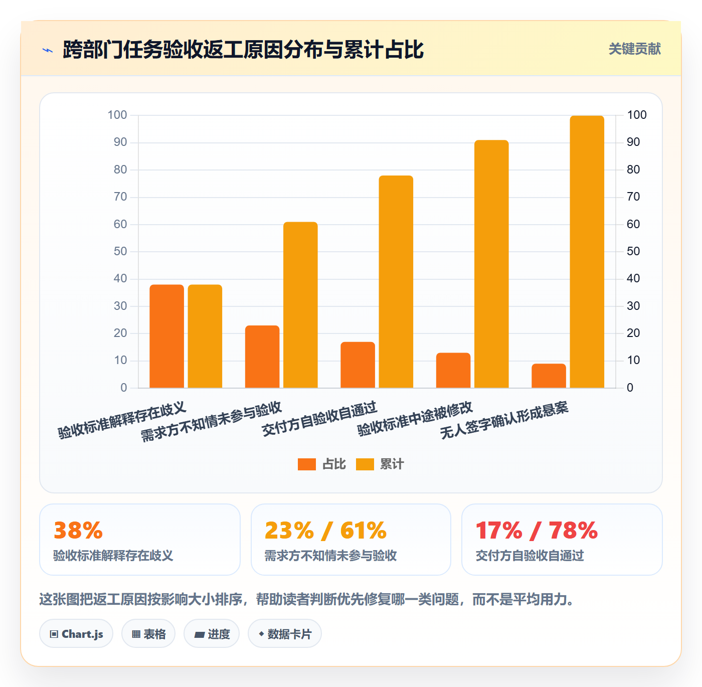 任务验收验收教程：跨部门团队实操方法，避坑指南