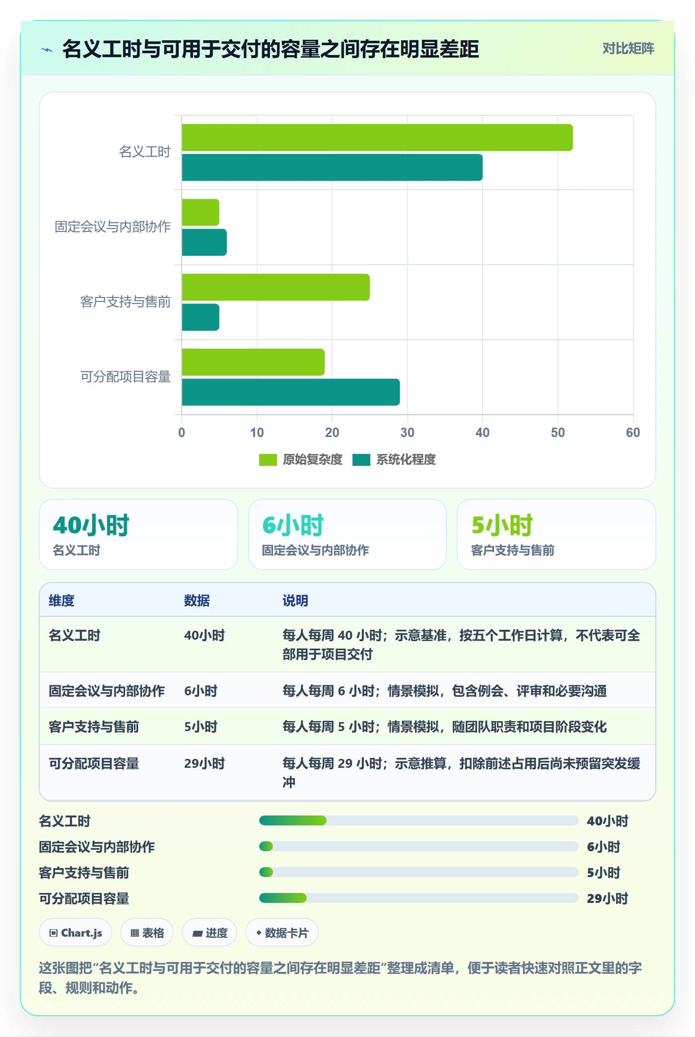 资源分配实操方法：实施团队提升资源管理效率的最佳实践方法与模板
