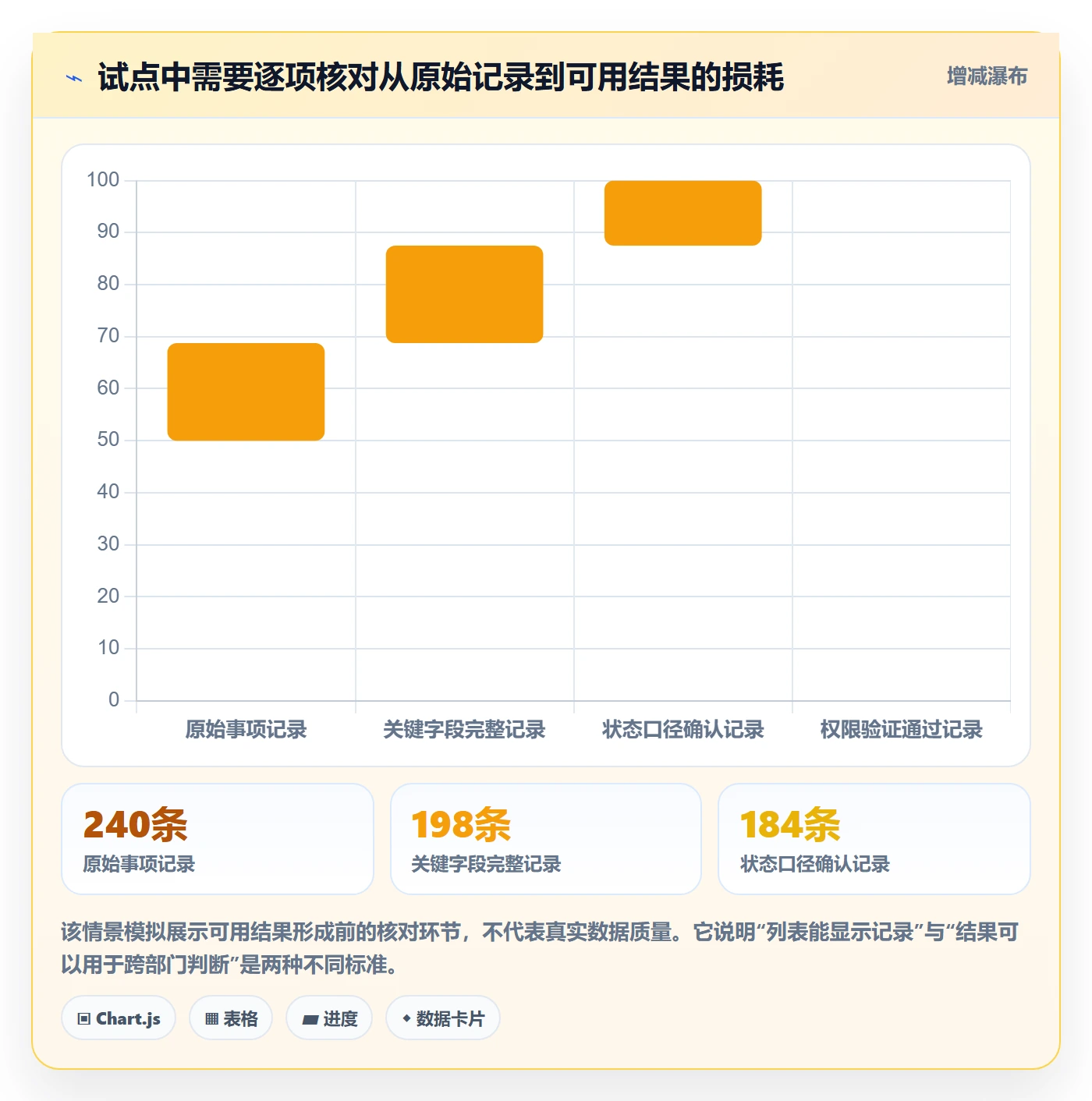 搜索怎么做?跨部门团队数据分析:列表视图从0到1
