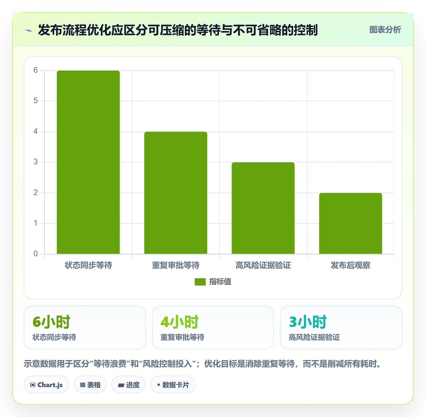 发布检查管理指南:产品经理如何做好发布管理,流程优化全流程