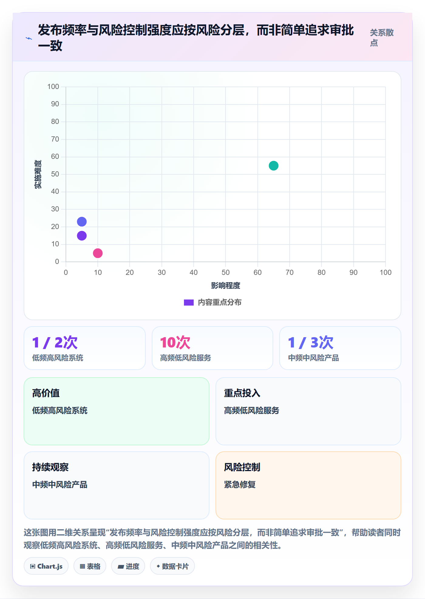 发布记录管理指南:PMO如何做好发布管理,实操方法全流程