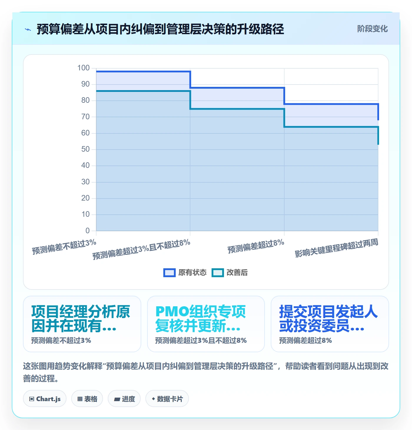 预算管理如何做好项目预算?PMO协同管理与操作步骤