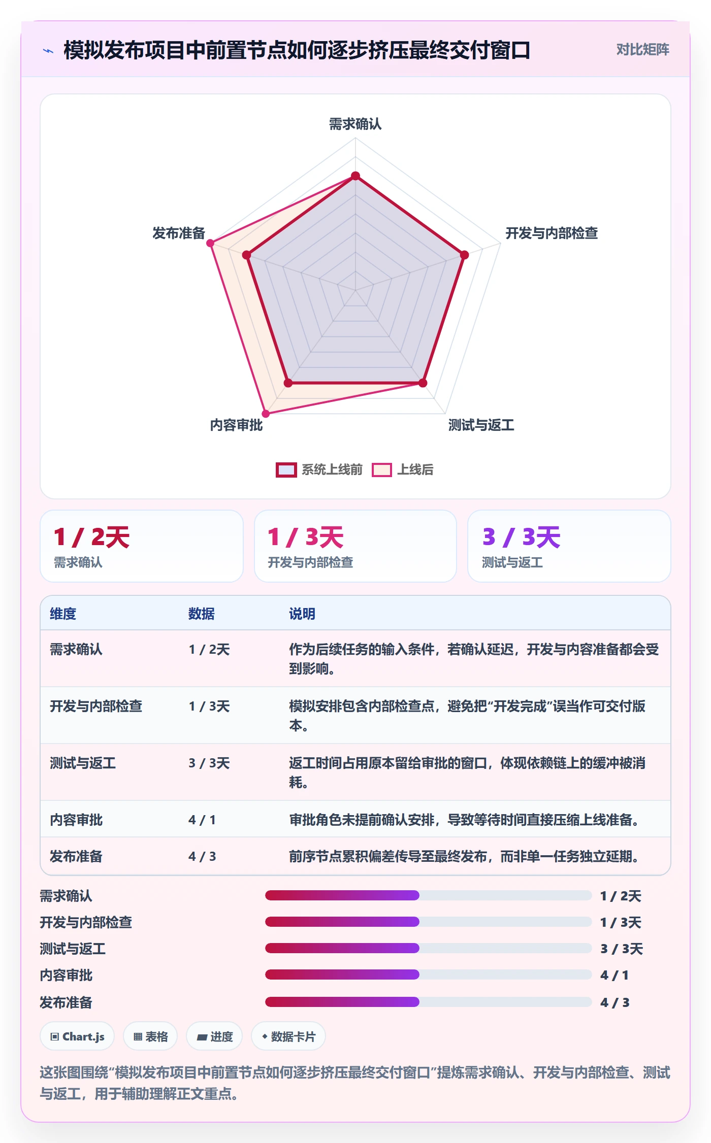 截止日期最佳实践:项目成员日历视图风险控制,常见问题