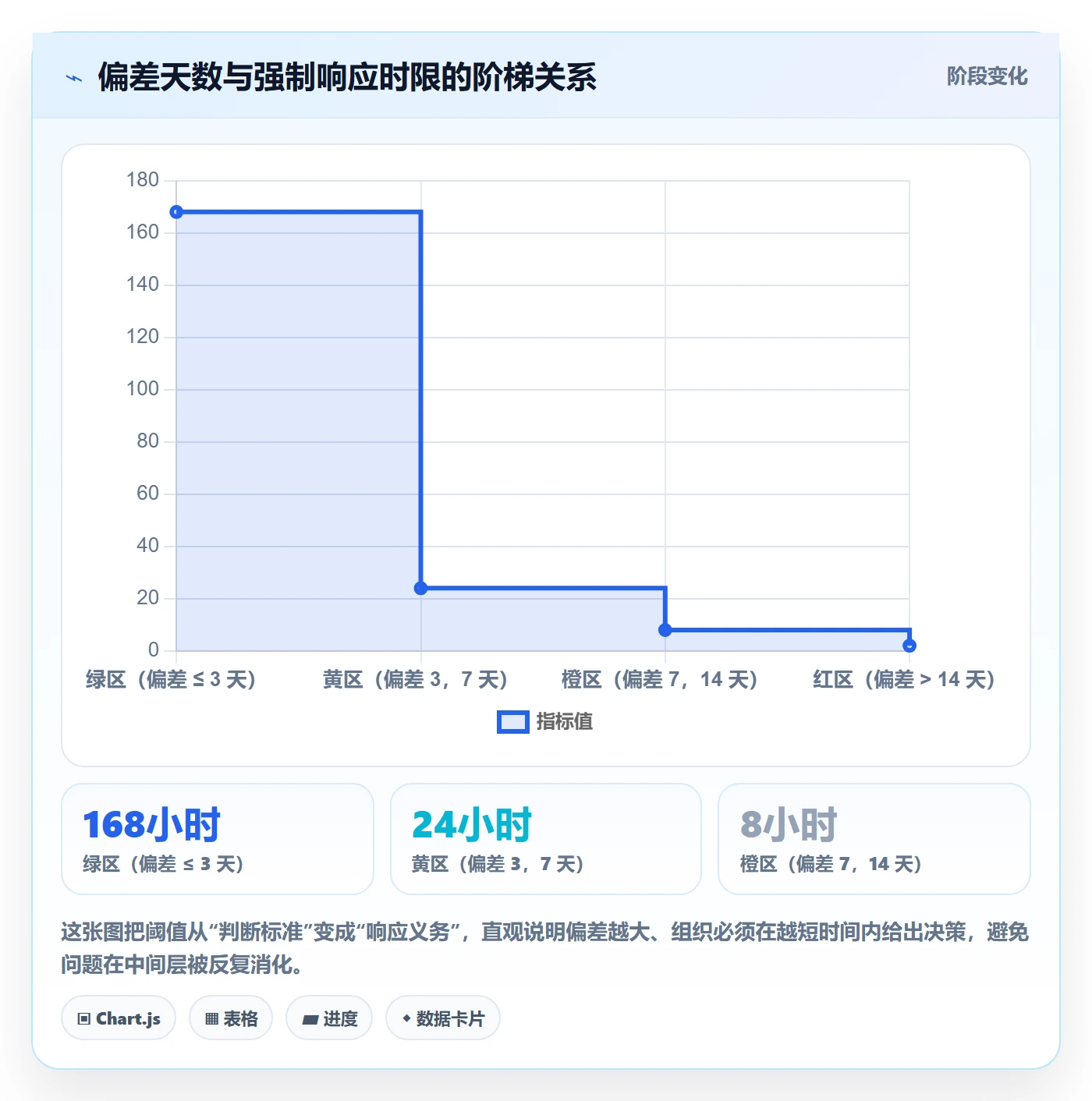 目标进度管理方法大全:项目经理项目目标制度设计落地清单
