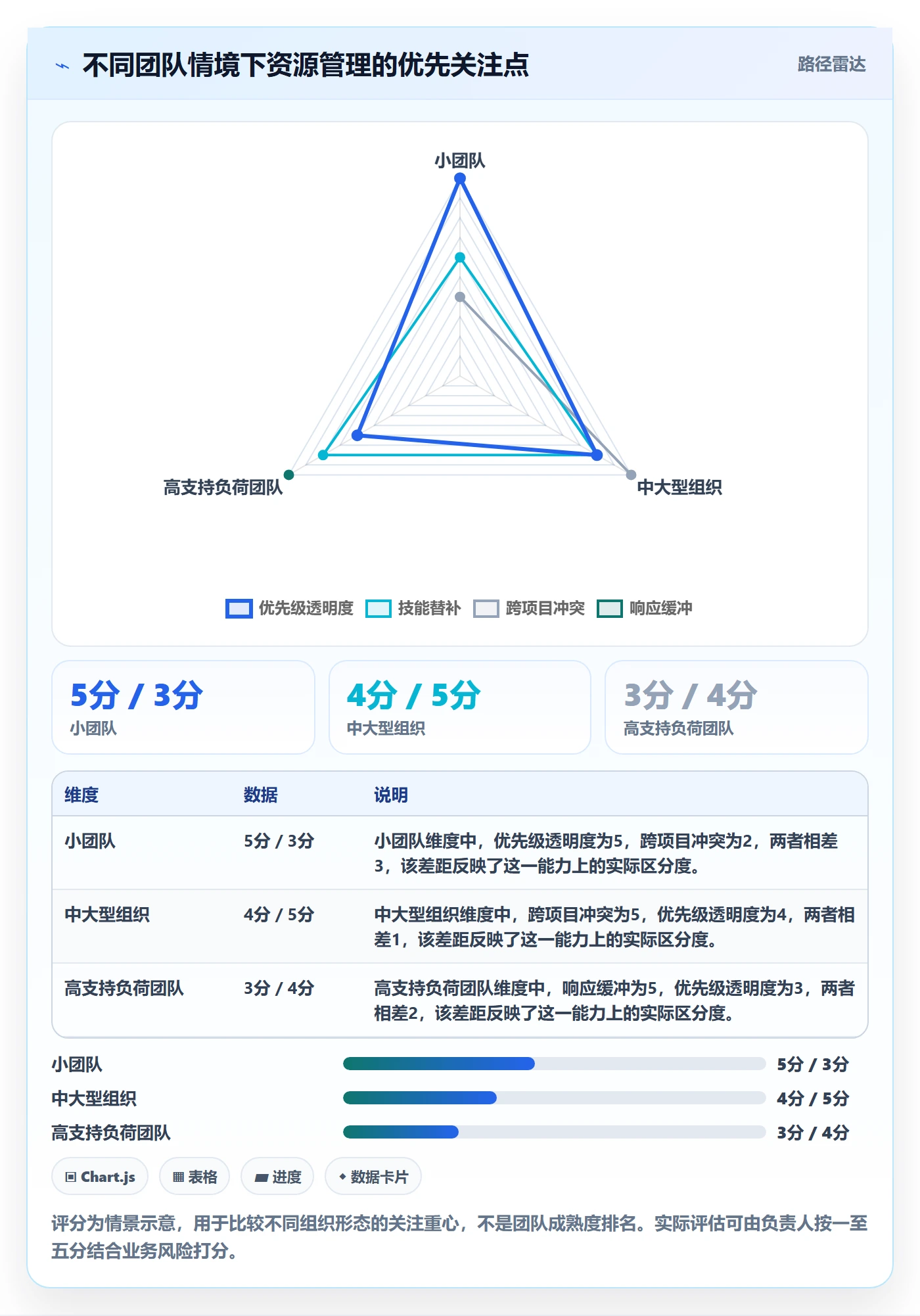 空闲资源管理指南:项目负责人如何做好资源负载,流程优化全流程