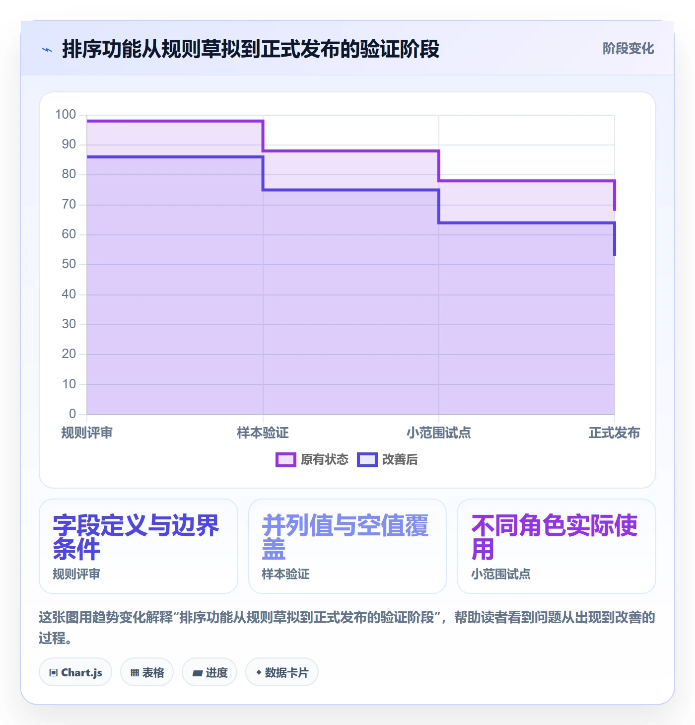 排序怎么做?项目经理最佳实践:列表视图从0到1