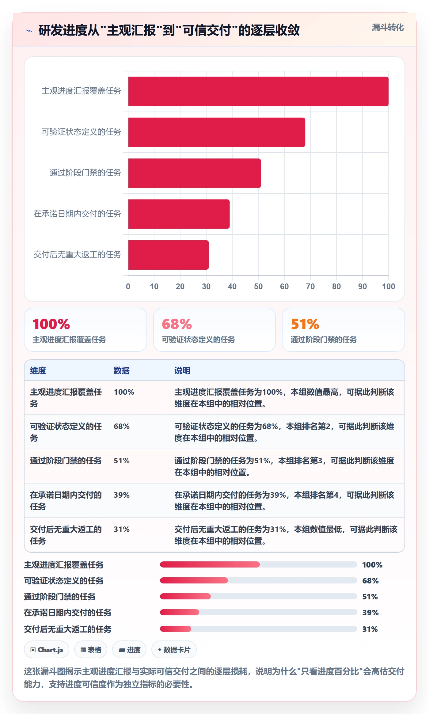 阶段进度管理方法大全:研发团队进度管理落地方案落地清单