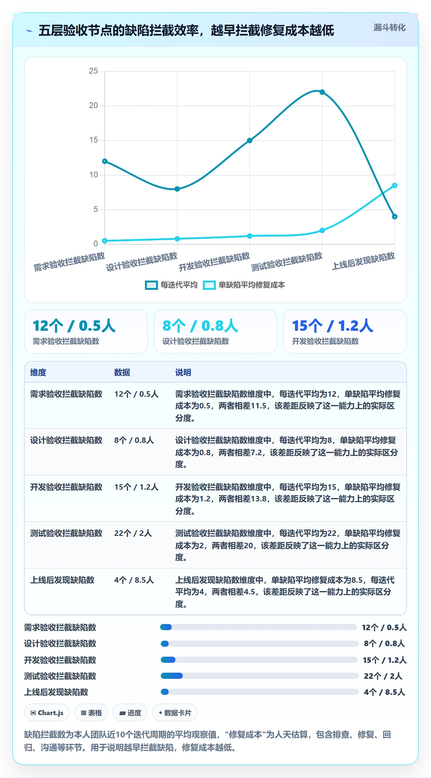 审核管理方法大全：产品经理任务验收落地方案落地清单