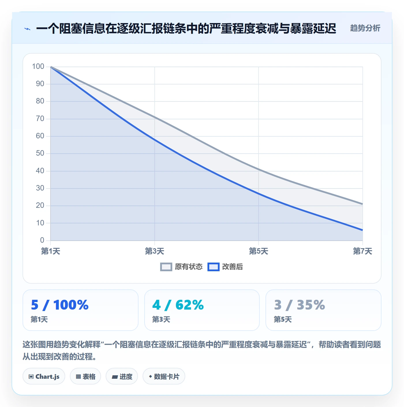 进度更新怎么做?跨部门团队协同管理:进度管理从0到1