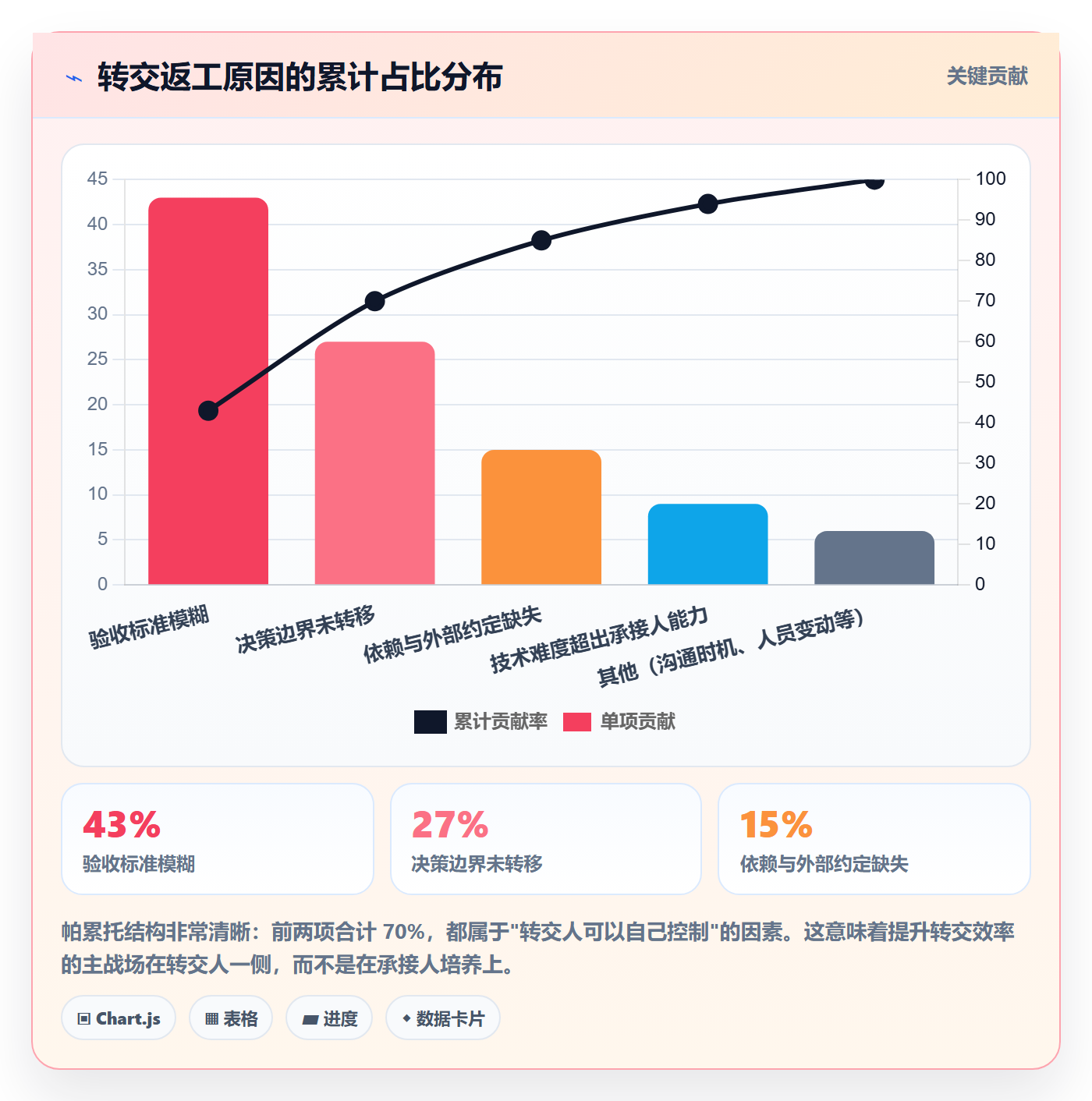转交实操方法:项目经理提升任务分派效率的最佳实践方法与模板