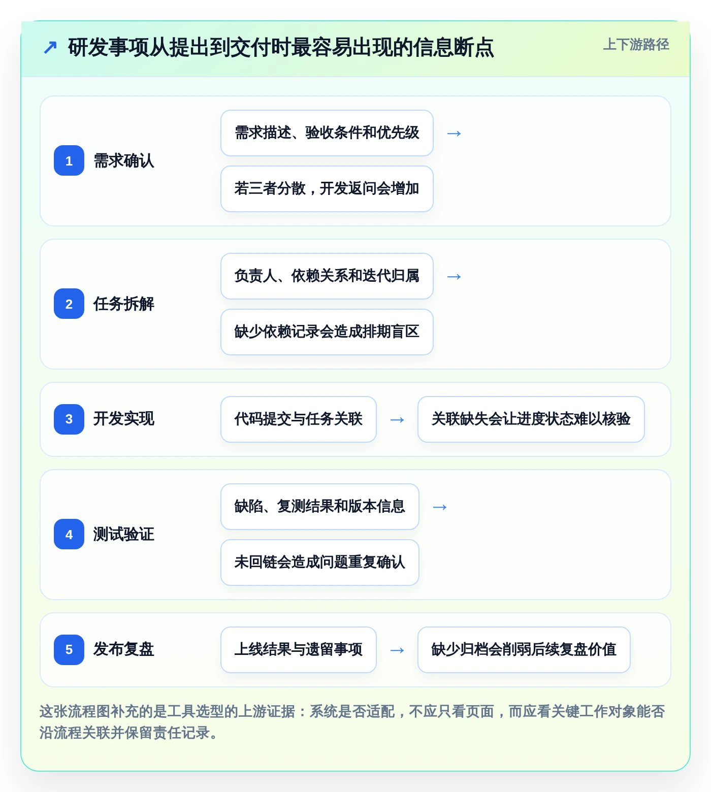 2026年效率之选:6款顶级第三方应用管理软件深度对比