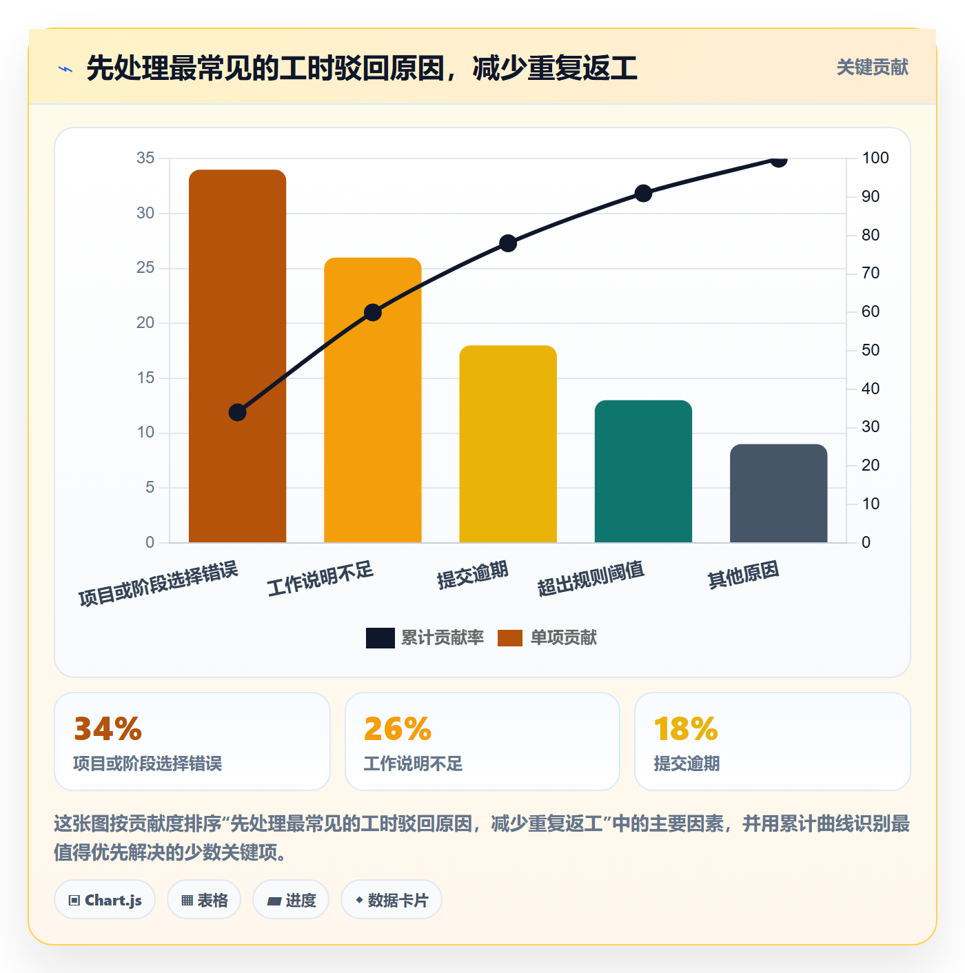 工时管理工时审核全流程:跨部门团队风险控制与一文讲清
