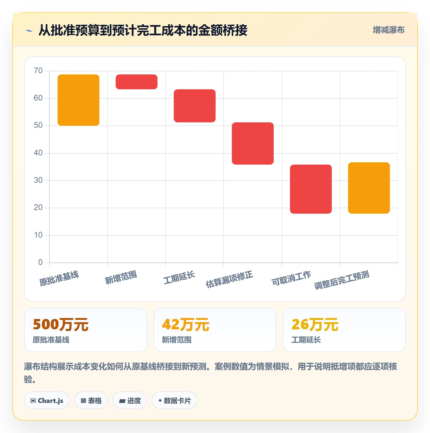 预算调整管理方法大全：项目经理预算管理数据分析落地清单