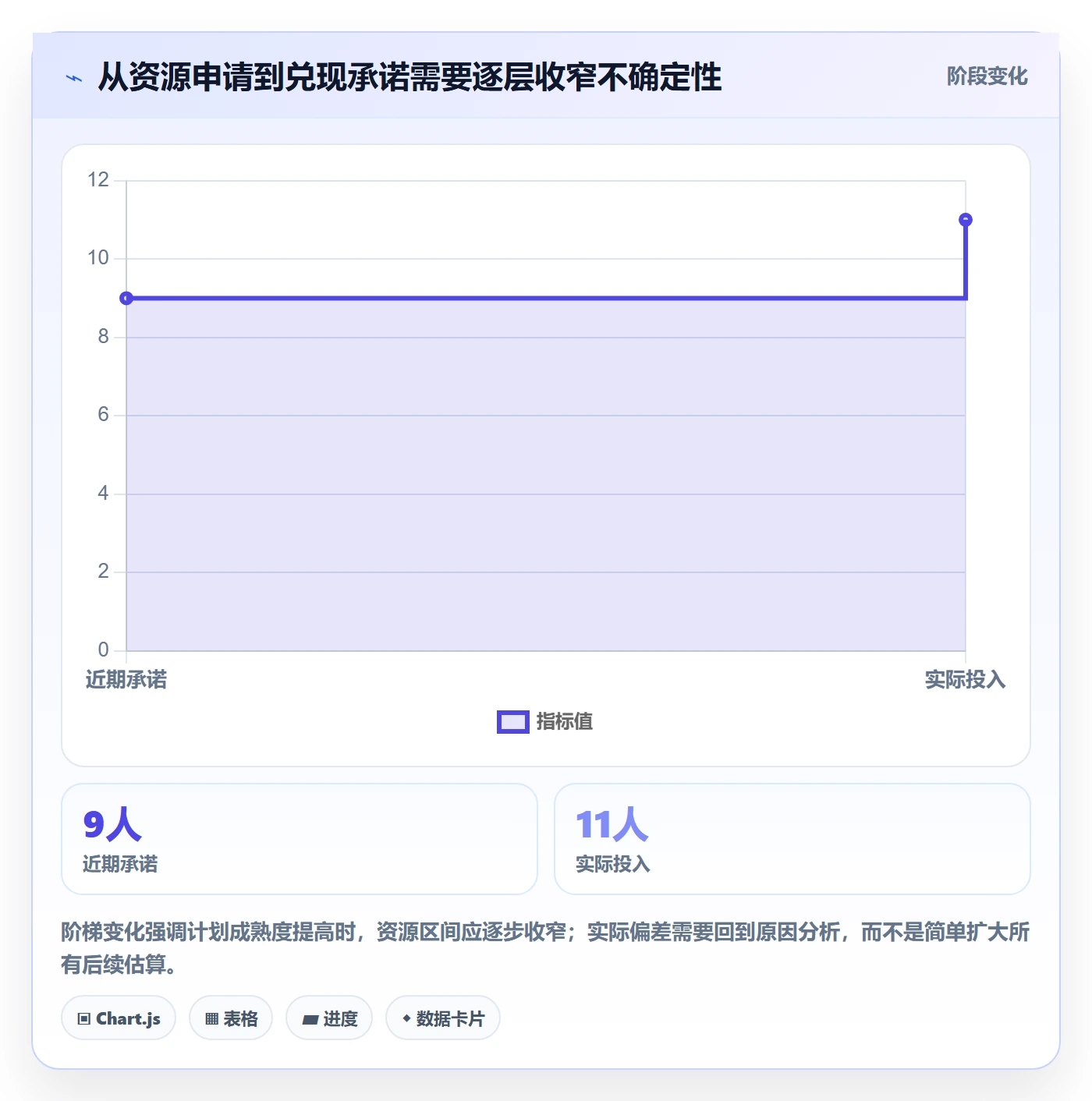 资源池管理指南：项目负责人如何做好资源管理，风险控制全流程
