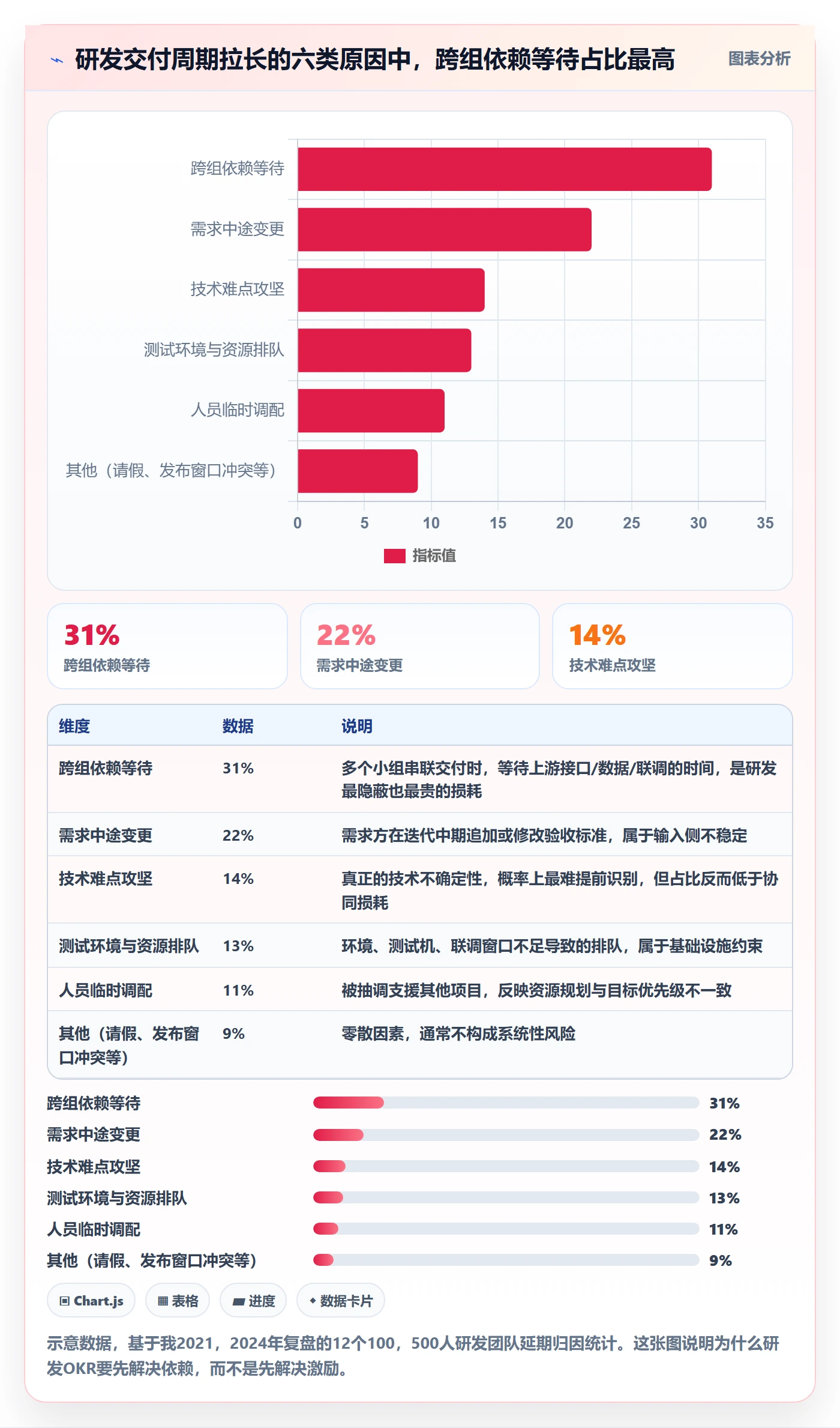 项目目标关键结果教程：研发团队协同管理，避坑指南