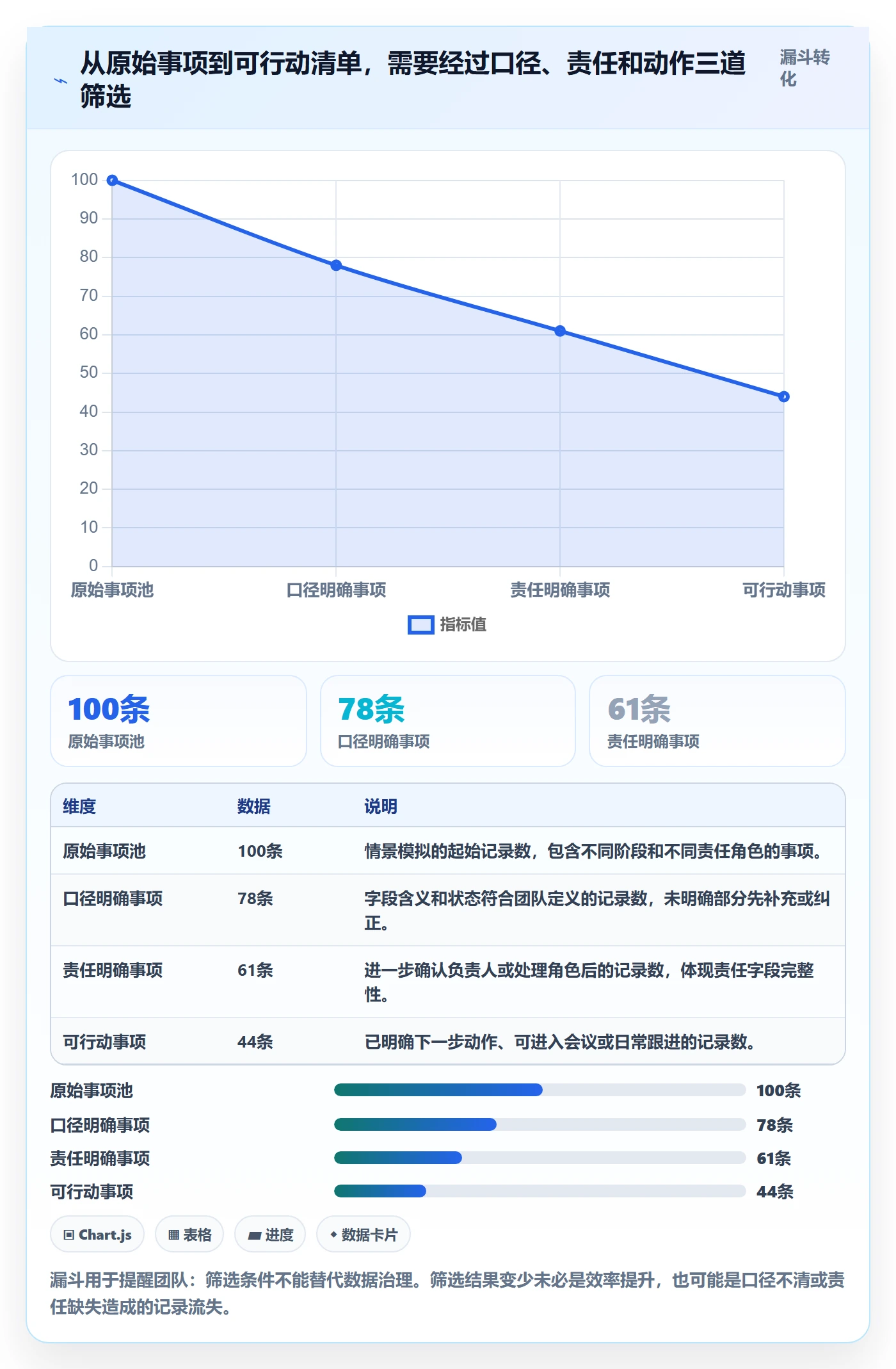 筛选管理方法大全:研发团队列表视图协同管理落地清单