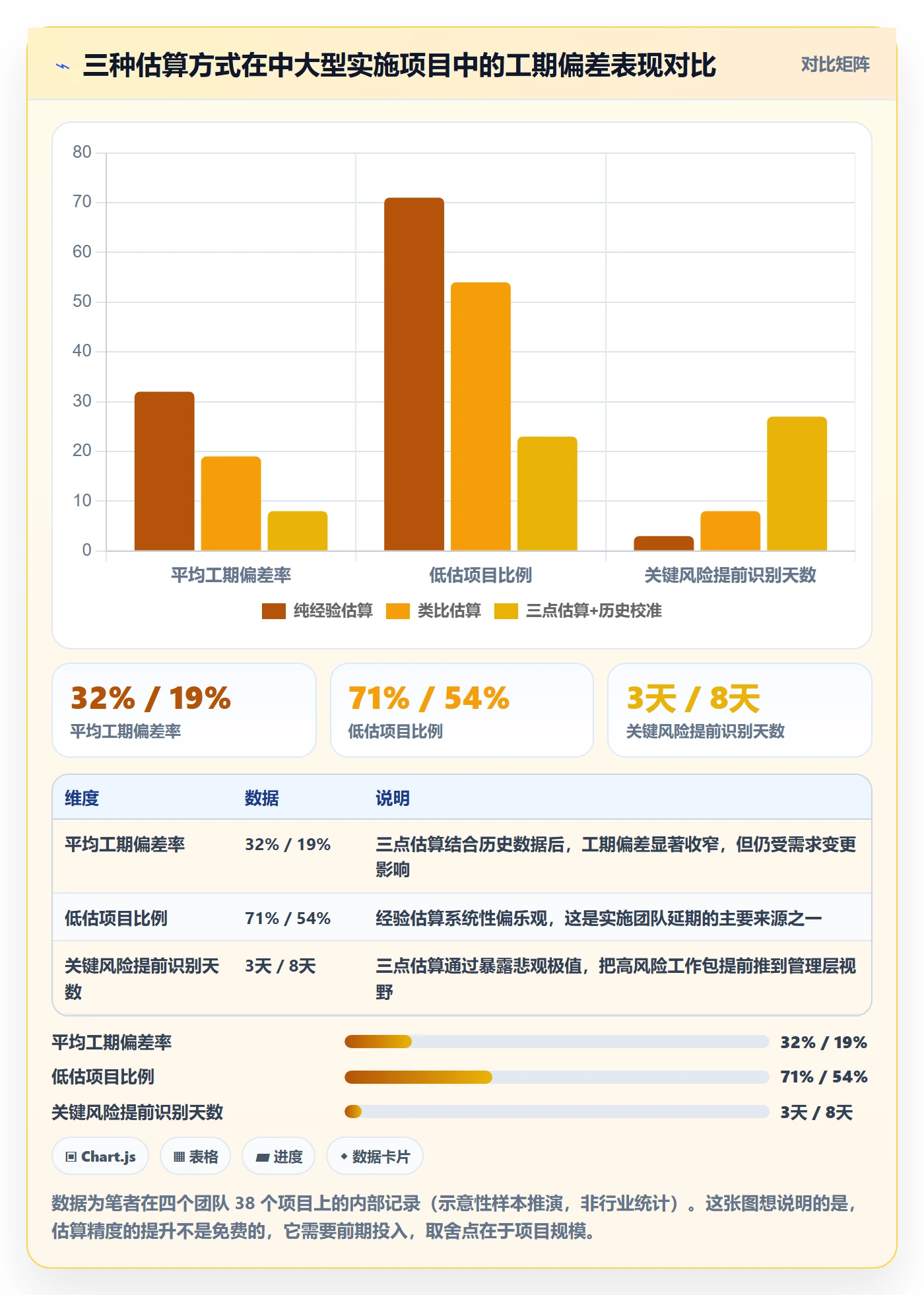 项目规划如何做好计划基线?实施团队数据分析与操作步骤