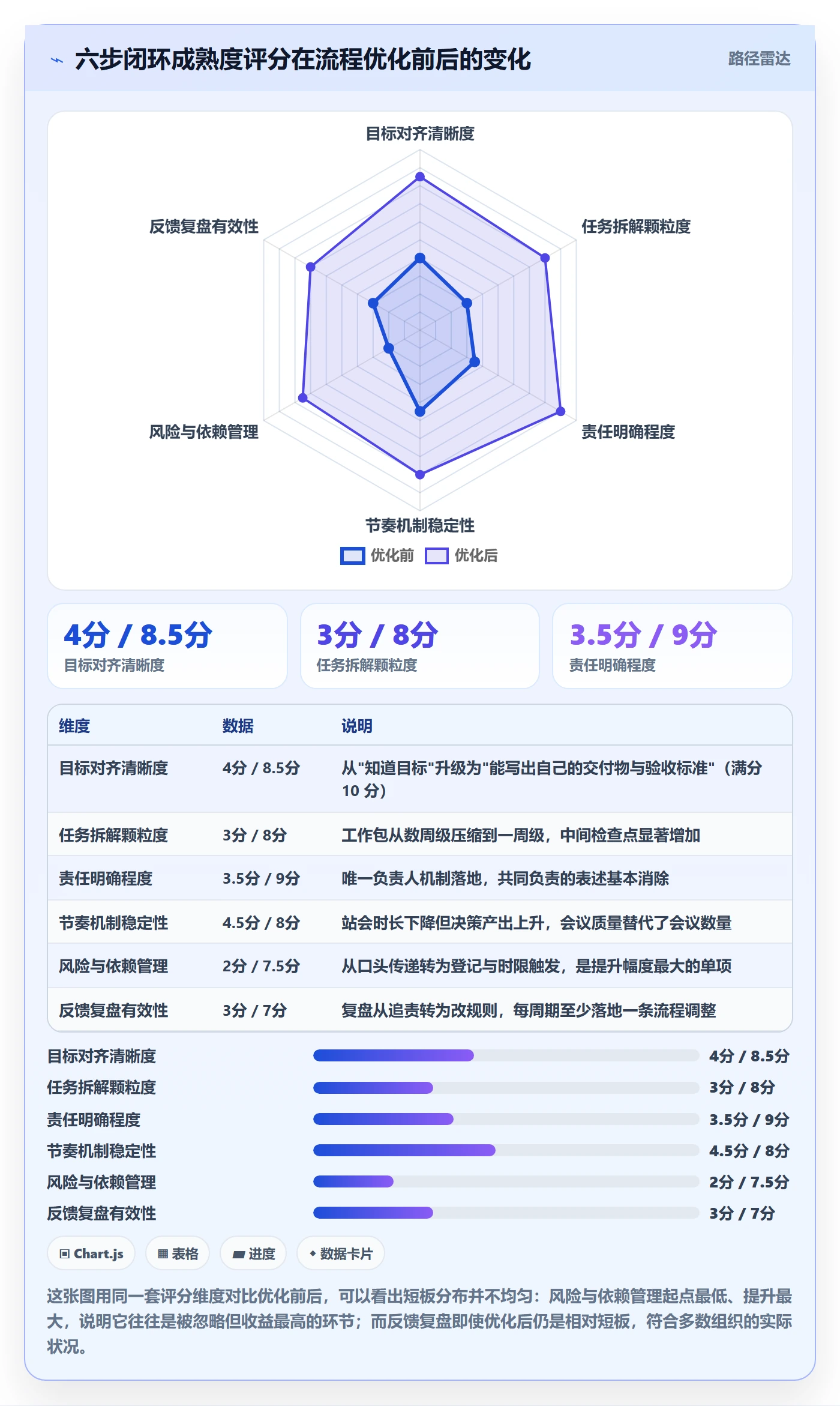 目标进度落地方案:项目成员开展项目目标的流程优化案例解析