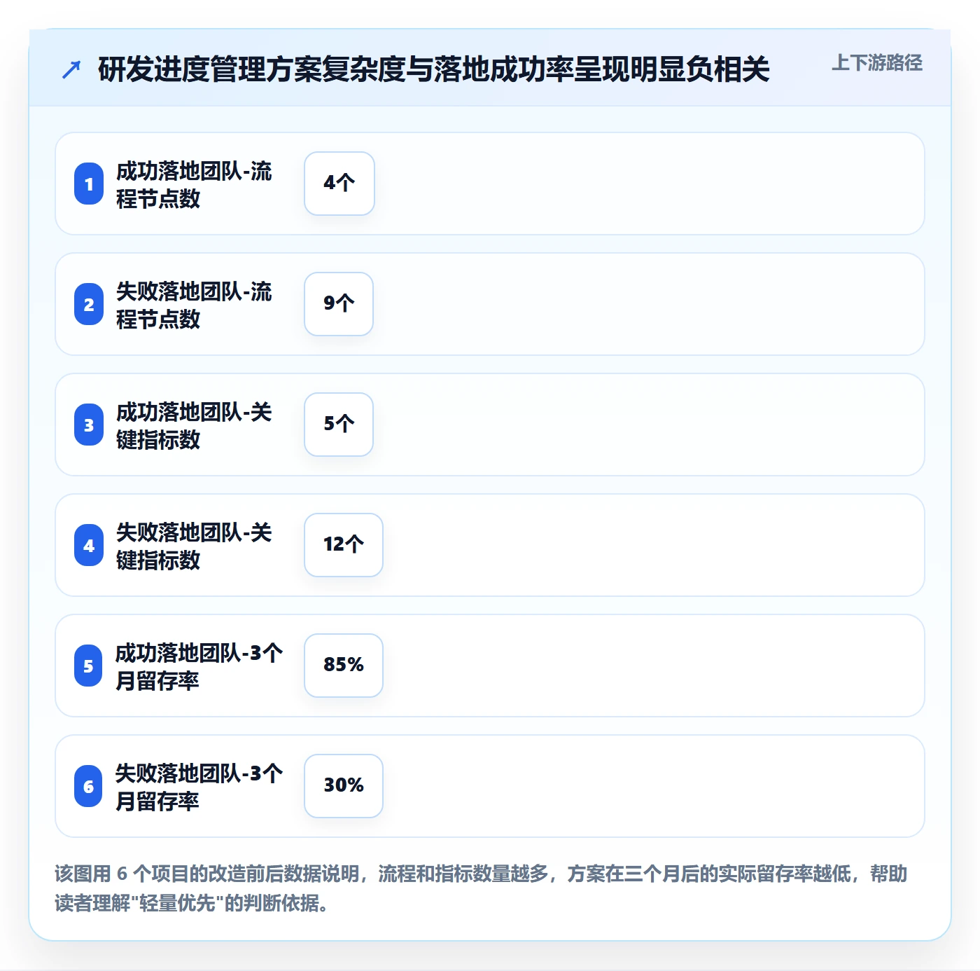 计划进度流程与规范：研发团队进度管理落地方案关键指标