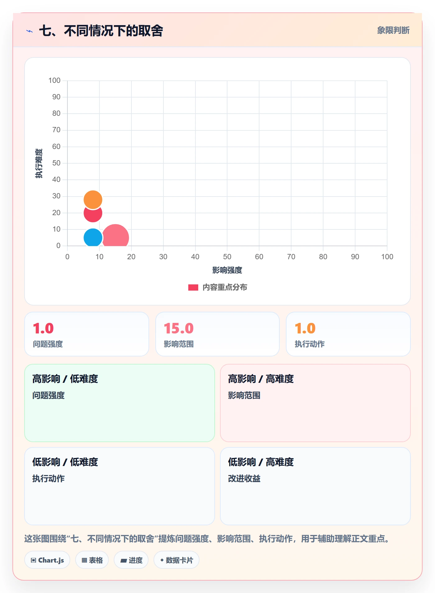 七、不同情况下的取舍