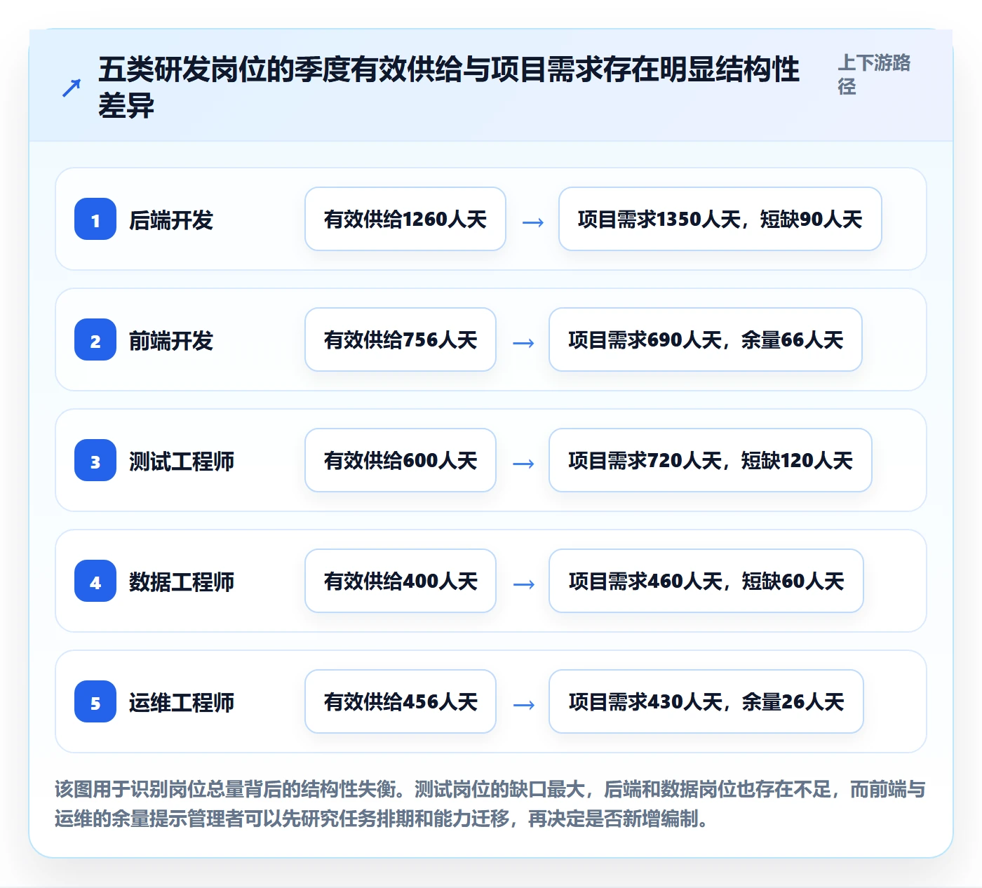 人力规划实操方法:研发团队提升人力资源计划效率的效率提升方法与模板