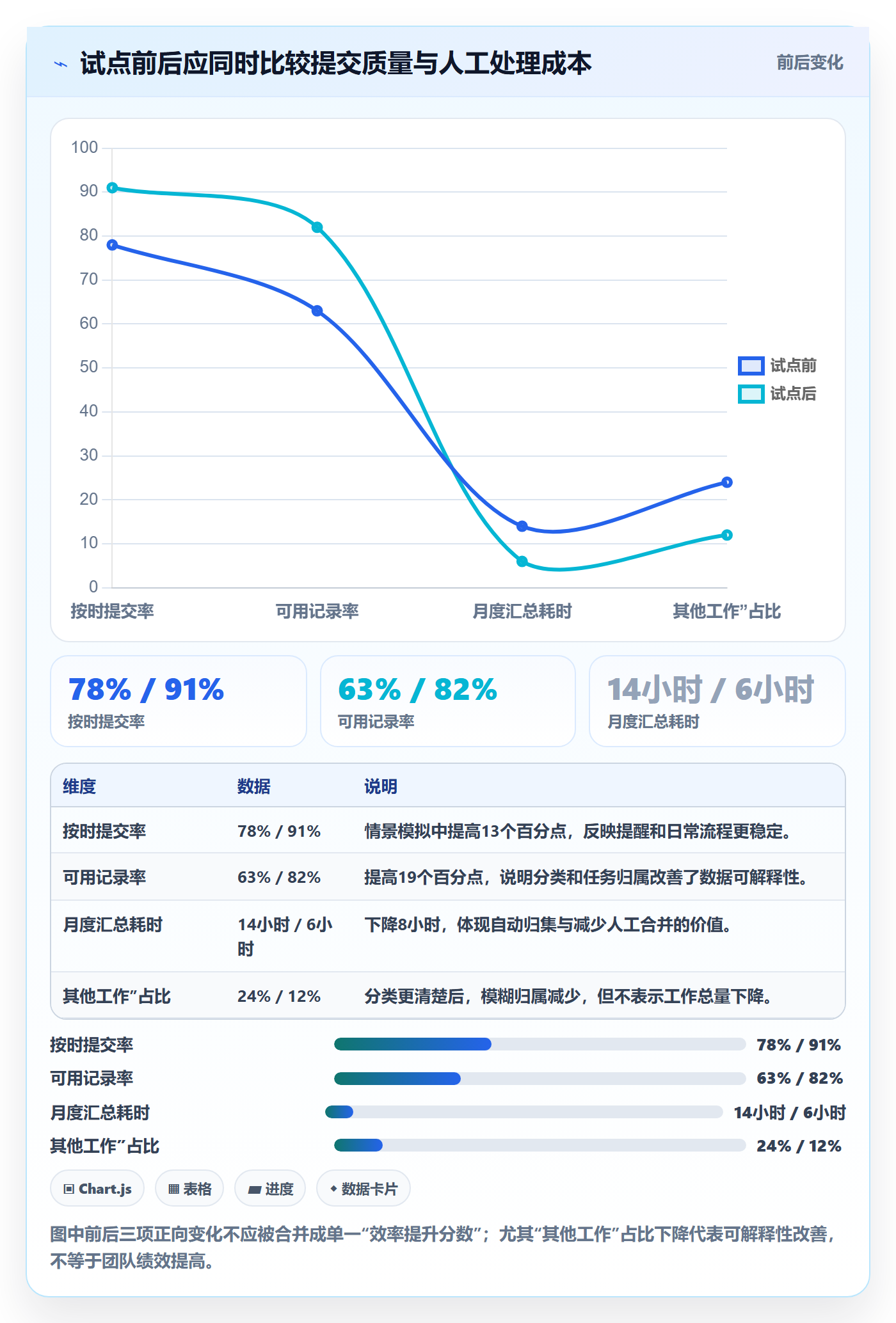 日报工时实操方法:企业管理者提升工时表效率的实操方法方法与模板