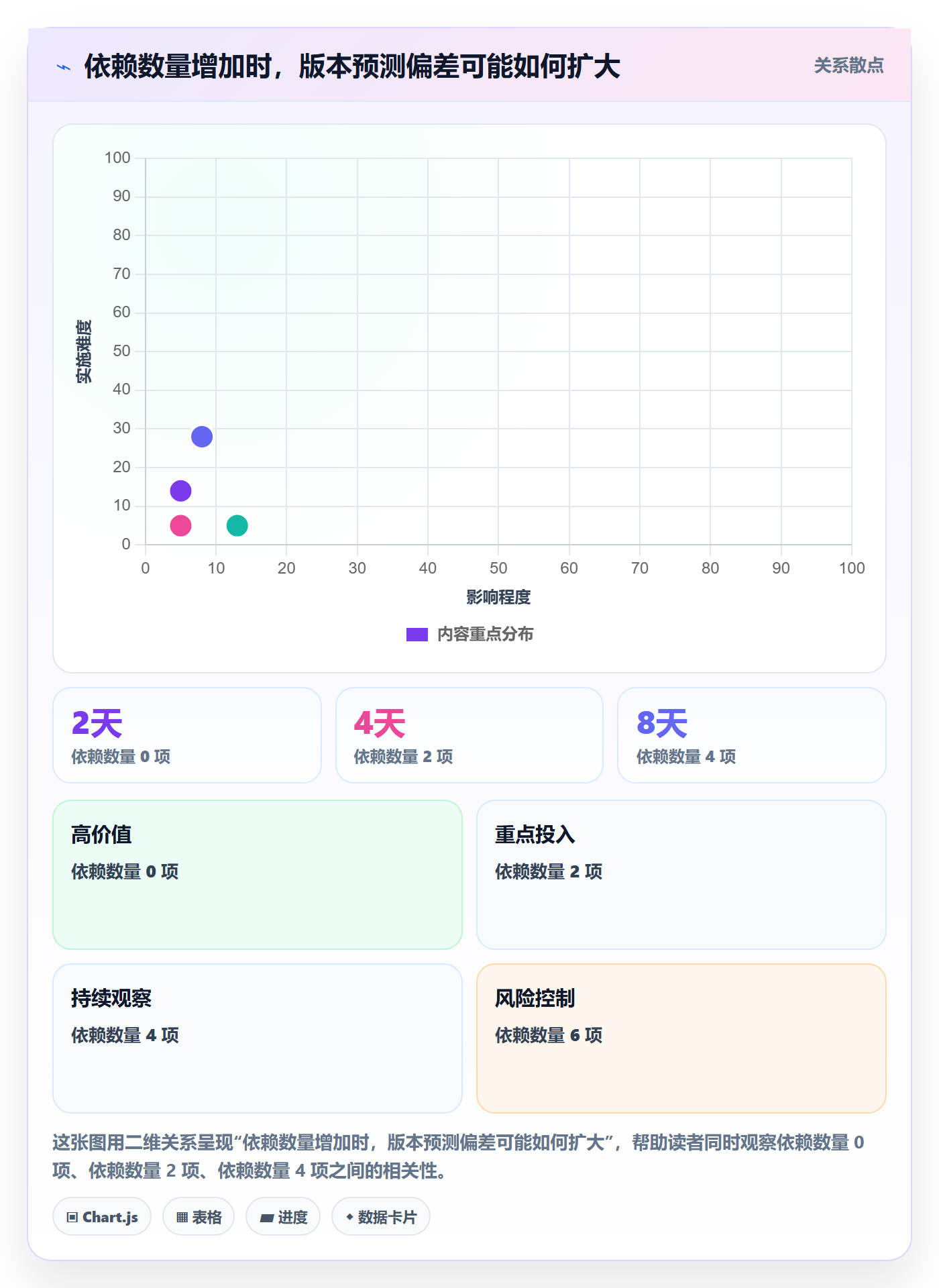 版本管理如何做好版本计划?产品经理入门指南与操作步骤