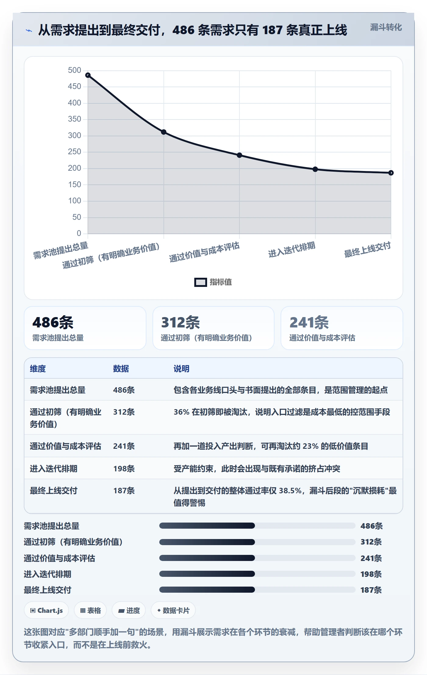 工作范围最佳实践：企业管理者项目范围实操方法，常见问题