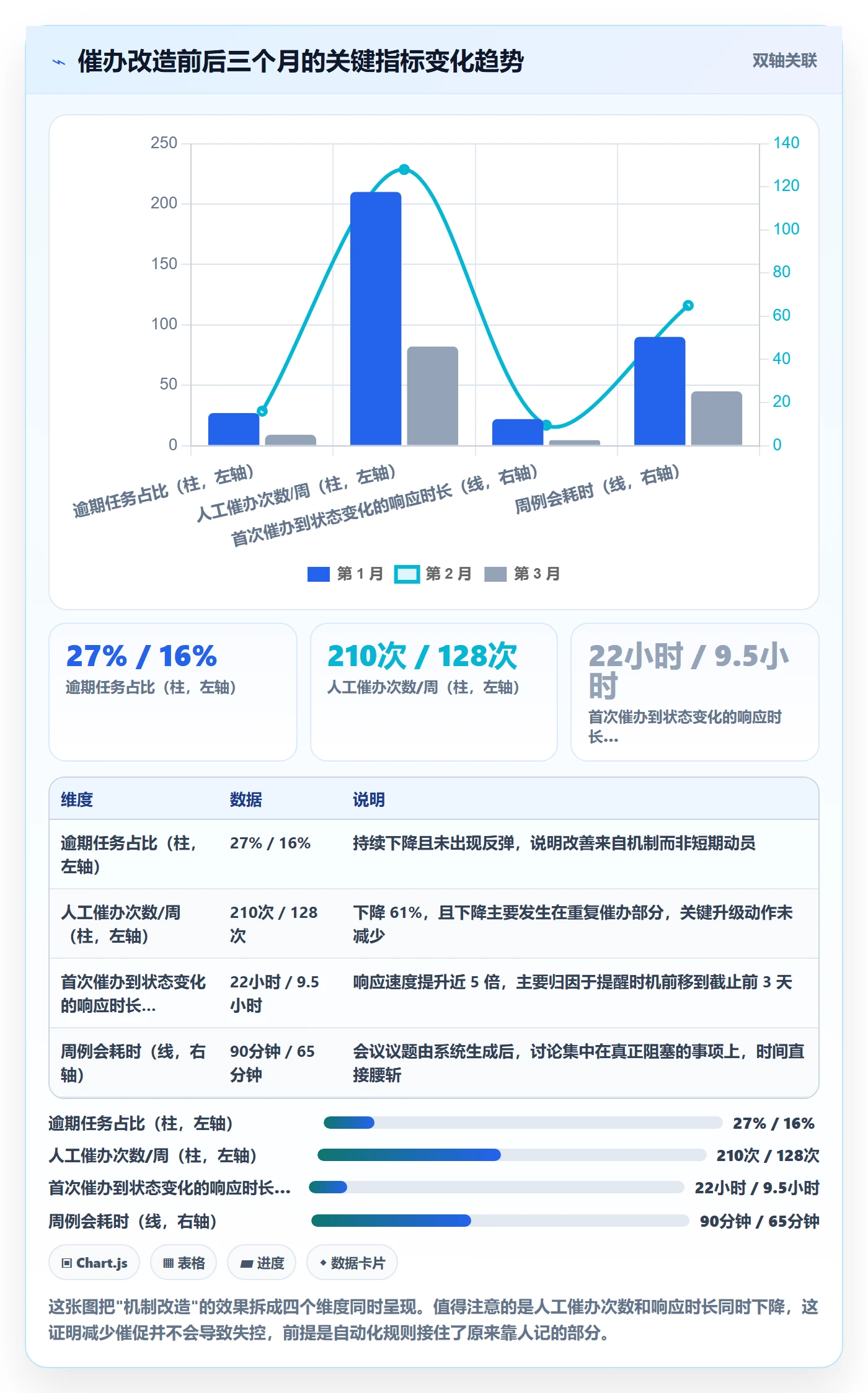 催办实操方法:项目成员提升任务提醒效率的协同管理方法与模板
