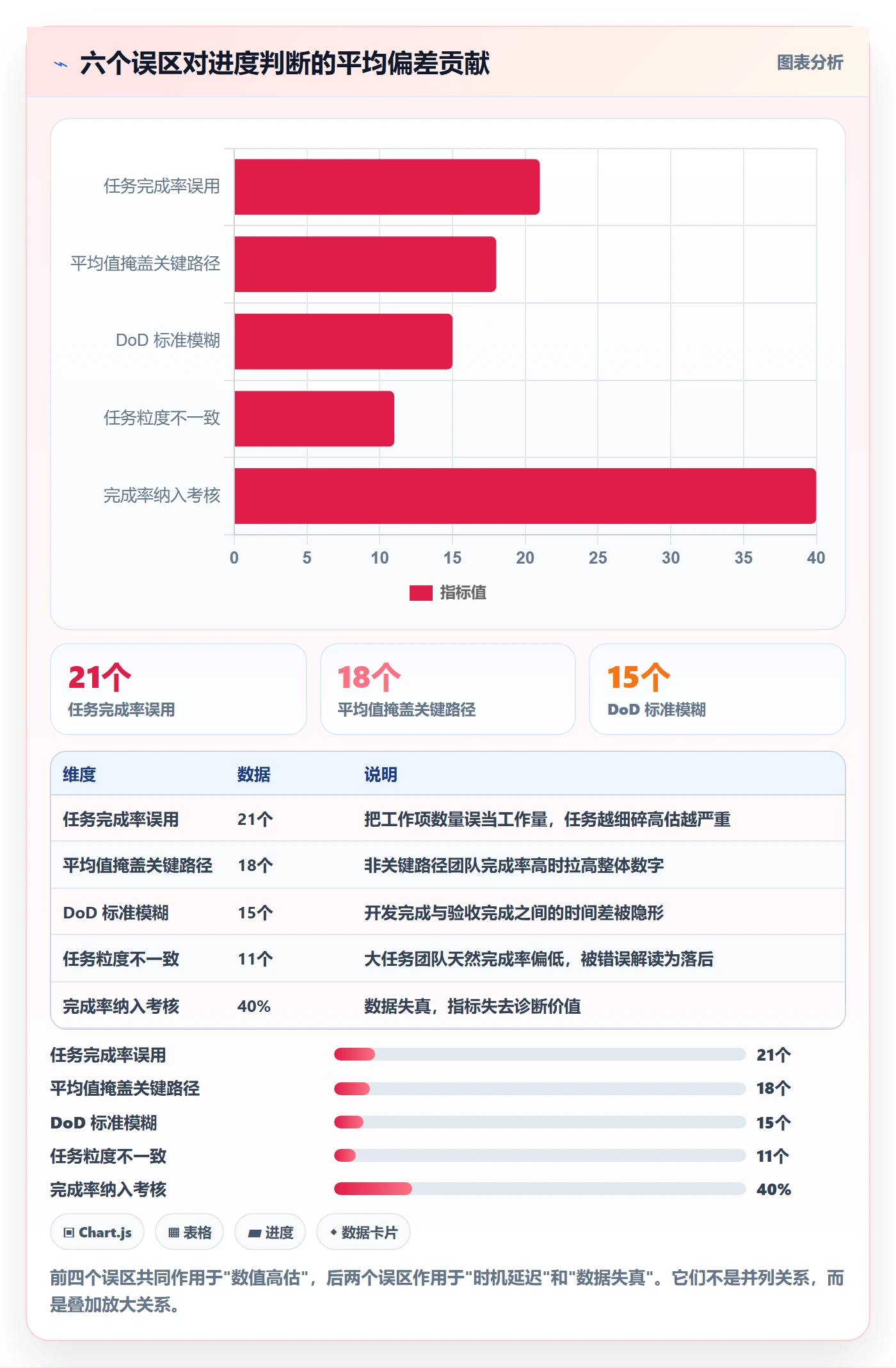 进度管理完成率全流程:跨部门团队最佳实践与一文讲清